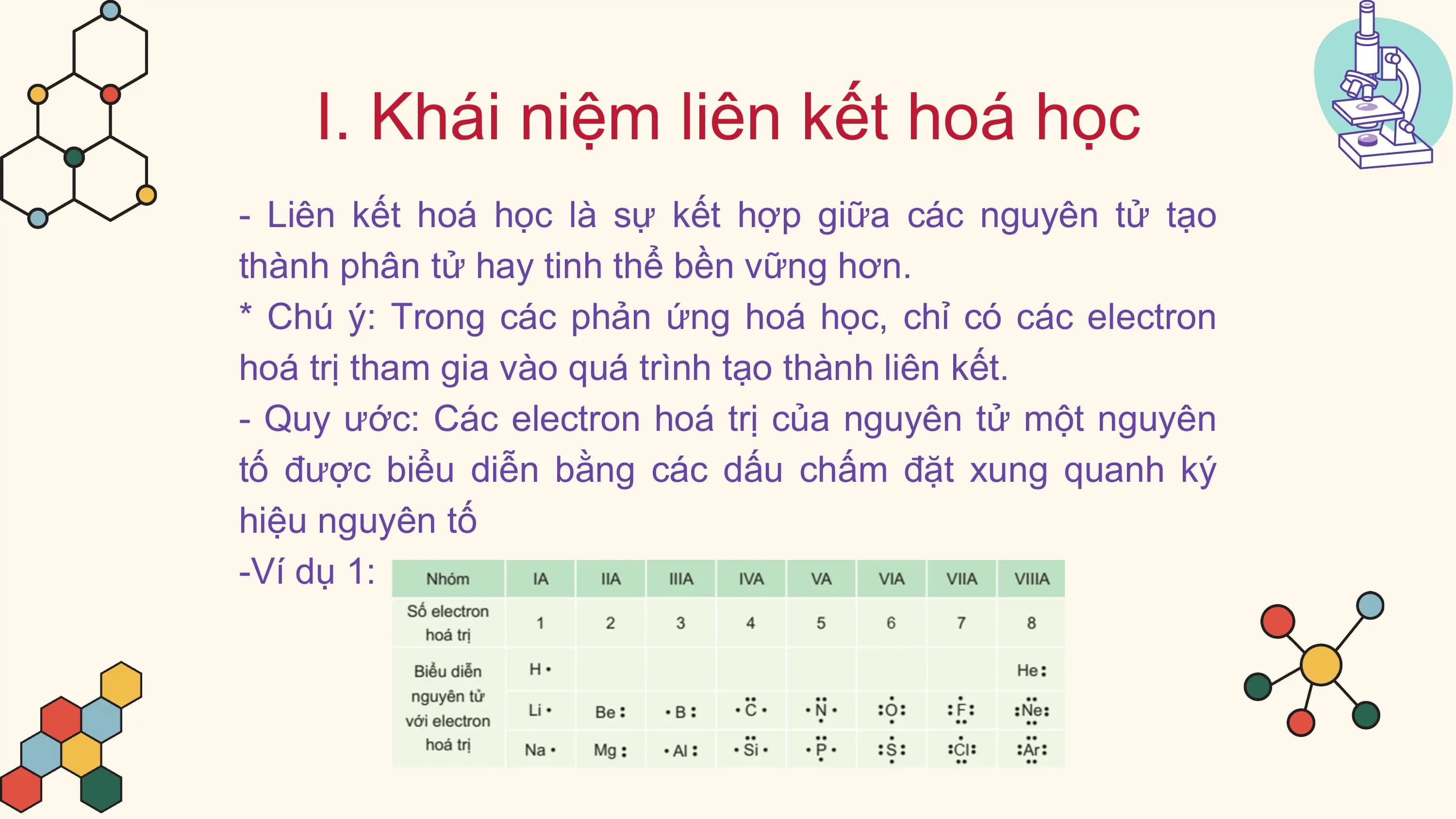 I. Khái niệm liên kết hoá học
- Liên kết hoá học là sự kết hợp giữa các nguyên tử tạo
thành phân tử hay tinh thể bền vững hơn.
* Chú ý: Trong các phản ứng hoá học, chỉ có các electron
hoá trị tham gia vào quá trình tạo thành liên kết.
- Quy ước: Các electron hoá trị của nguyên tử một nguyên
tố được biểu diễn bằng các dấu chấm đặt xung quanh ký
hiệu nguyên tố
-Ví dụ 1: