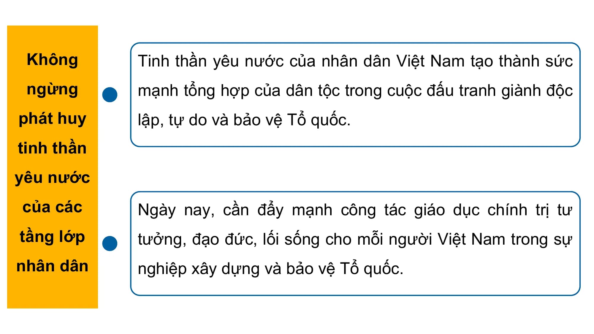 Không Tinh thần yêu nước của nhân dân Việt Nam tạo thành sức
ngừng mạnh tổng hợp của dân tộc trong cuộc đấu tranh giành độc
phát huy lập, tự do và bảo vệ Tổ quốc.
tinh thần
yêu nước
của các Ngày nay, cần đẩy mạnh công tác giáo dục chính trị tư
tầng lớp tưởng, đạo đức, lối sống cho mỗi người Việt Nam trong sự
nhân dân nghiệp xây dựng và bảo vệ Tổ quốc.