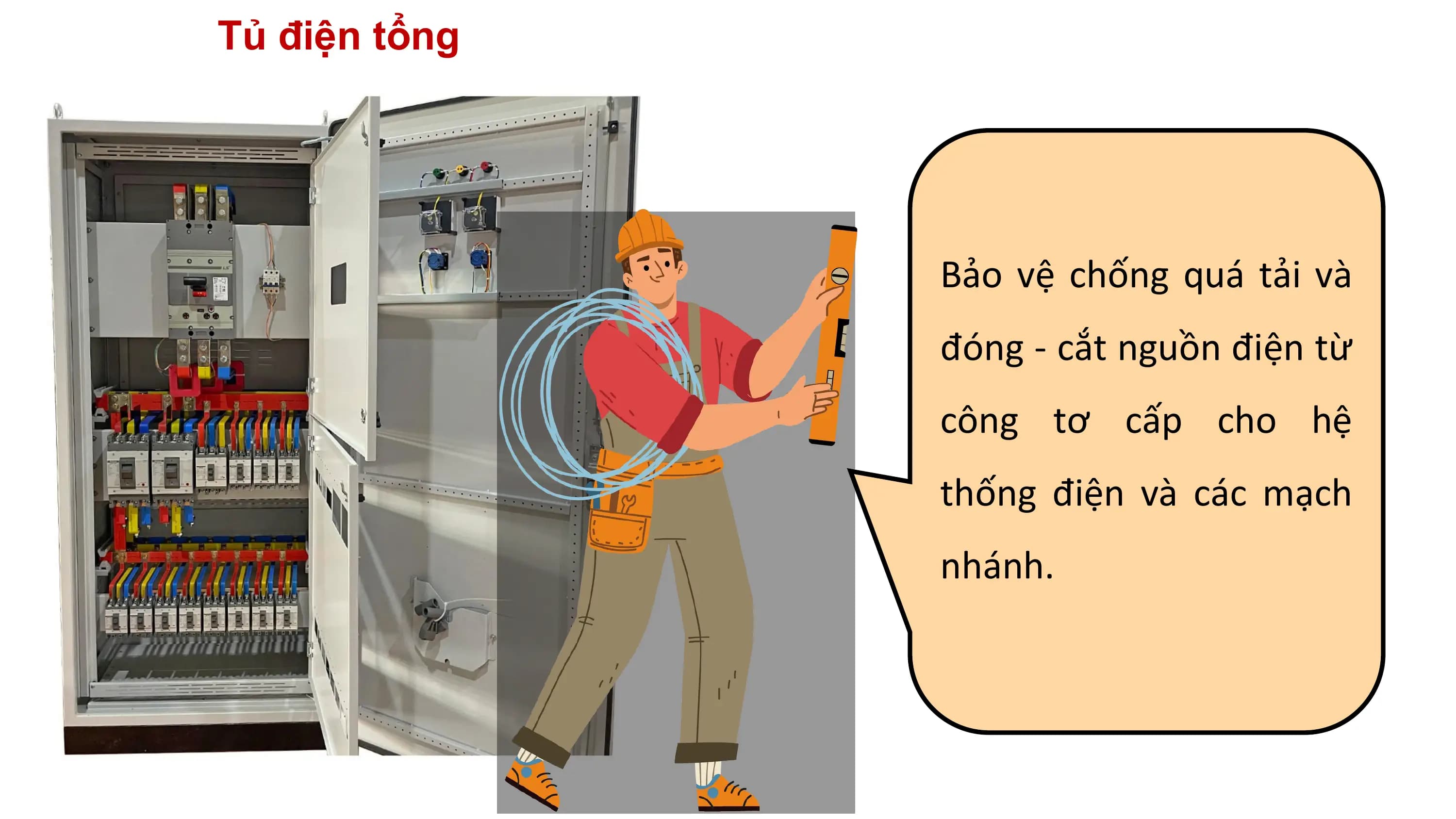 Tủ điện tổng
Bảo vệ chống quá tải và
đóng - cắt nguồn điện từ
công tơ cấp cho hệ
thống điện và các mạch
nhánh.