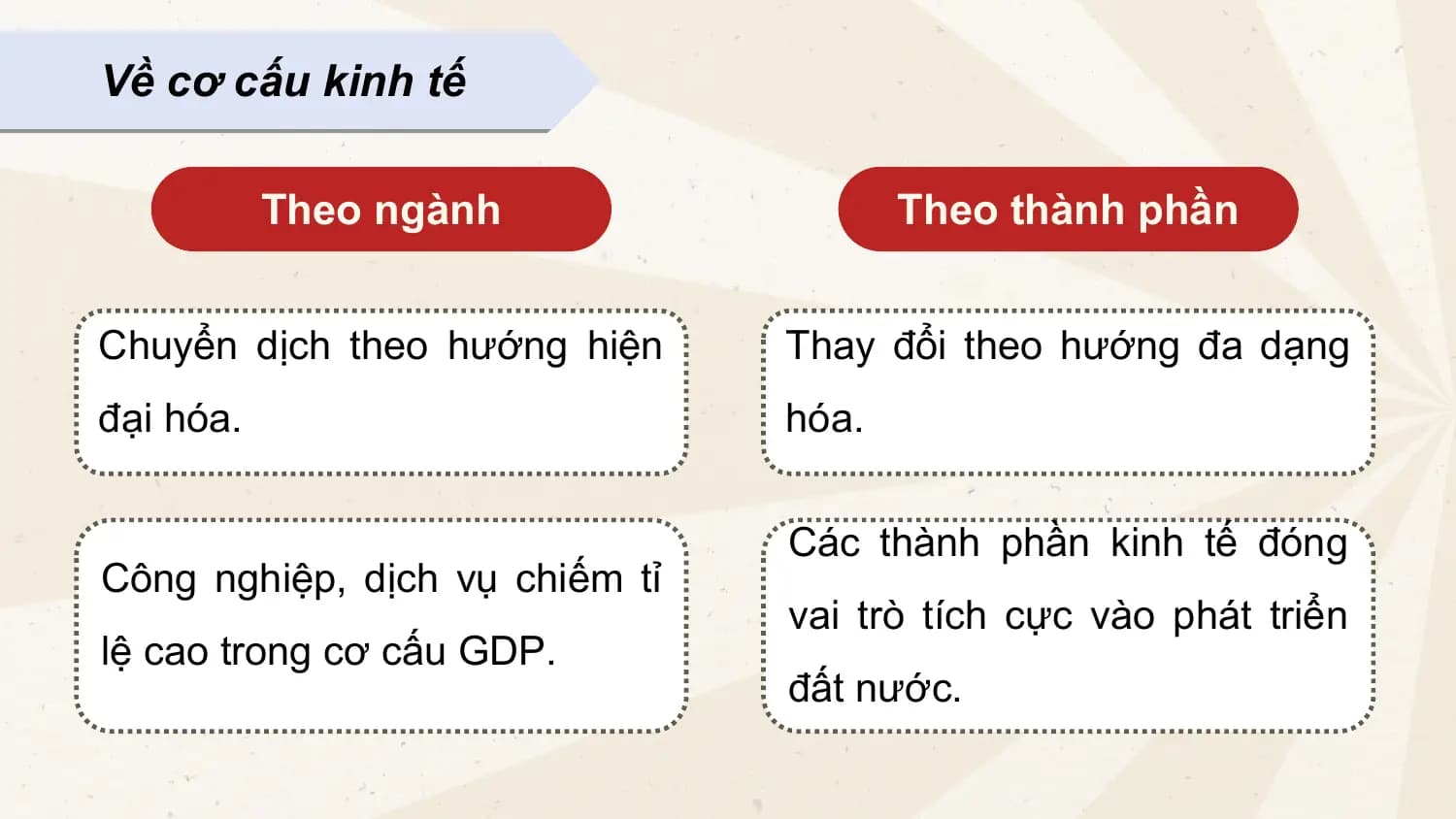 Về cơ cấu kinh tế
Theo ngành Theo thành phần
Chuyển dịch theo hướng hiện Thay đổi theo hướng đa dạng
đại hóa. hóa.
Các thành phần kinh tế đóng
Công nghiệp, dịch vụ chiếm tỉ
vai trò tích cực vào phát triển
lệ cao trong cơ cấu GDP.
đất nước.