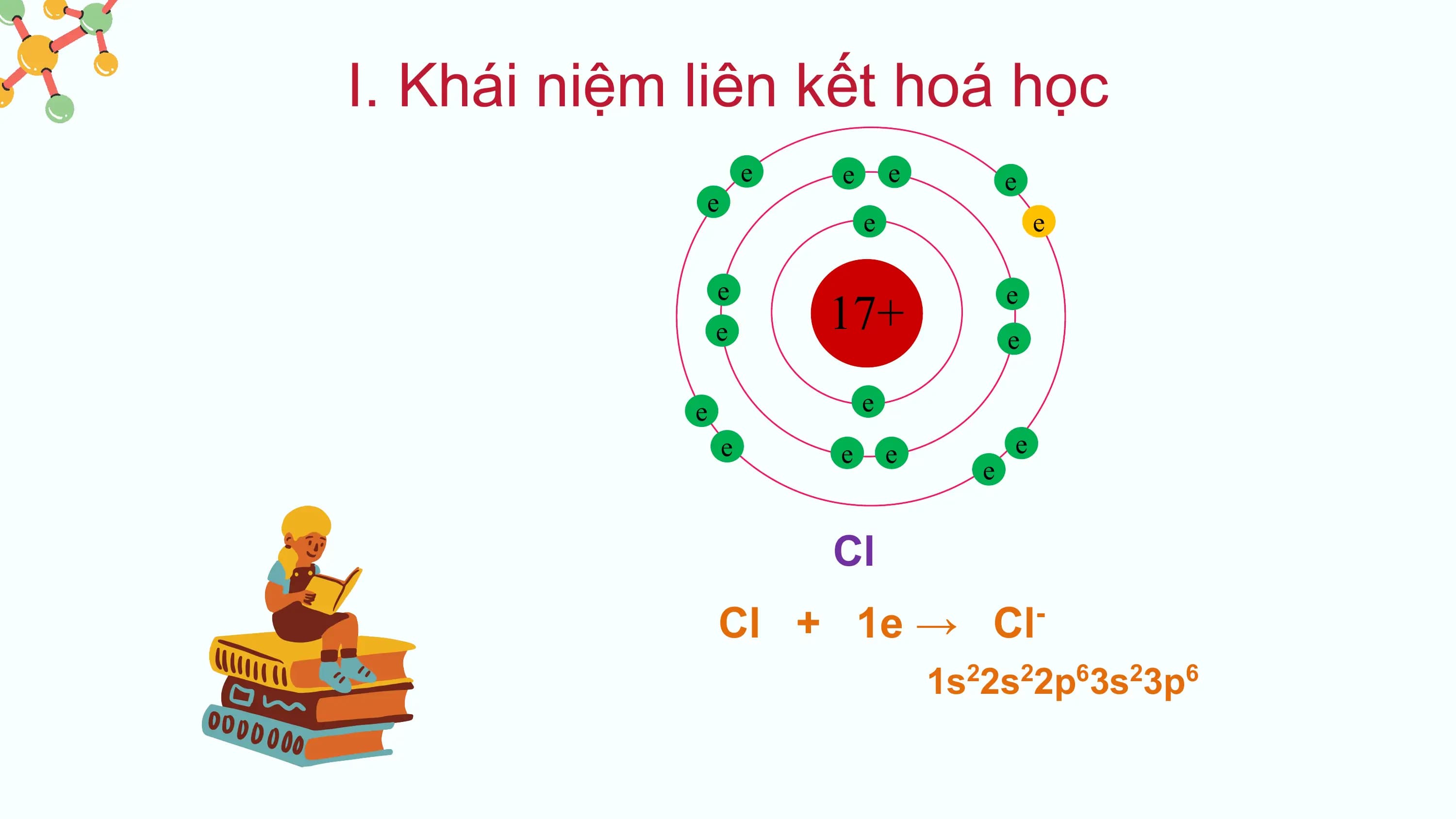 I. Khái niệm liên kết hoá học
e e e e
e
e e
17+
e e
e e
e e
e e e e
e
Cl
Cl + 1e → Cl-
1s22s22p63s23p6