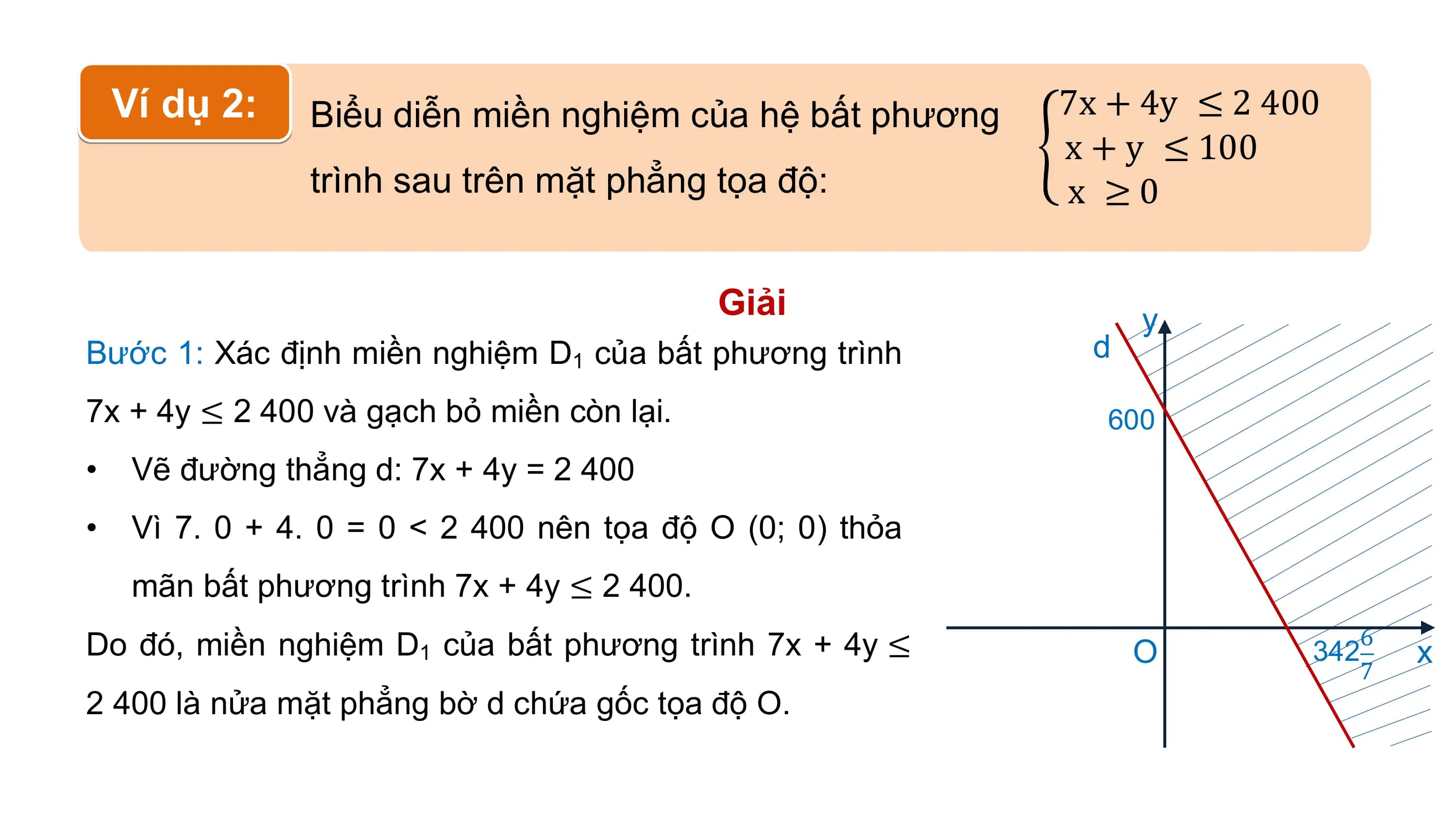 Ví dụ 2: Biểu diễn miền nghiệm của hệ bất phương 7x + 4y ≤ 2 400
x + y ≤ 100
trình sau trên mặt phẳng tọa độ: x ≥0
Giải y
Bước 1: Xác định miền nghiệm D1 của bất phương trình d
7x + 4y ≤ 2 400 và gạch bỏ miền còn lại. 600
• Vẽ đường thẳng d: 7x + 4y = 2 400
• Vì 7. 0 + 4. 0 = 0 < 2 400 nên tọa độ O (0; 0) thỏa
mãn bất phương trình 7x + 4y ≤ 2 400.
Do đó, miền nghiệm D1 của bất phương trình 7x + 4y ≤ O 342
6
x
7
2 400 là nửa mặt phẳng bờ d chứa gốc tọa độ O.