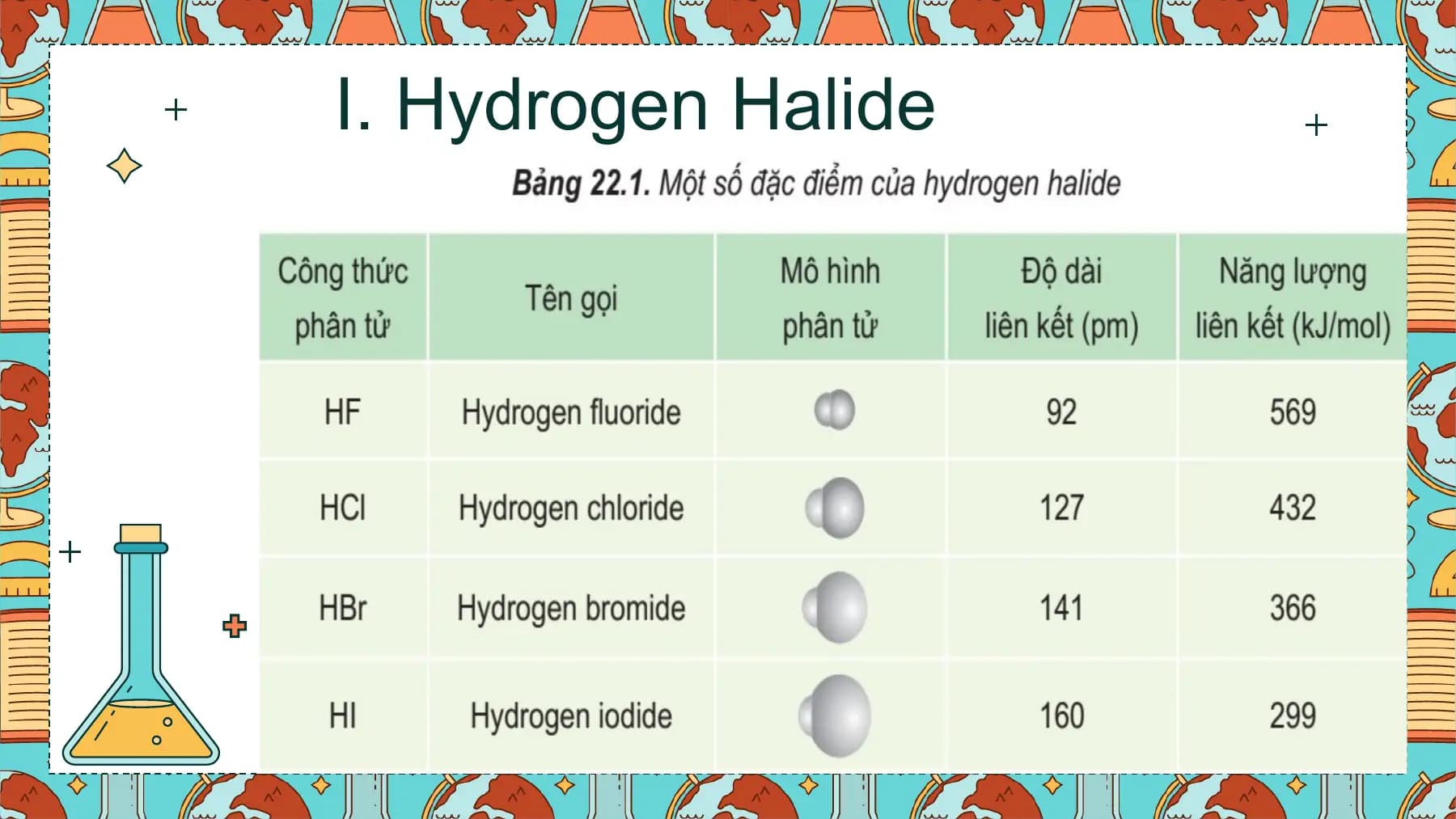 I. Hydrogen Halide