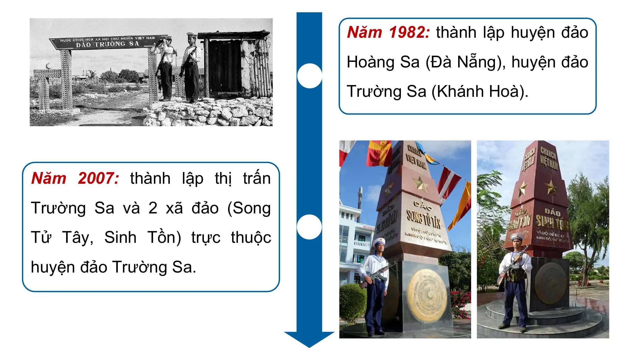 Năm 1982: thành lập huyện đảo
Hoàng Sa (Đà Nẵng), huyện đảo
Trường Sa (Khánh Hoà).
Năm 2007: thành lập thị trấn
Trường Sa và 2 xã đảo (Song
Tử Tây, Sinh Tồn) trực thuộc
huyện đảo Trường Sa.