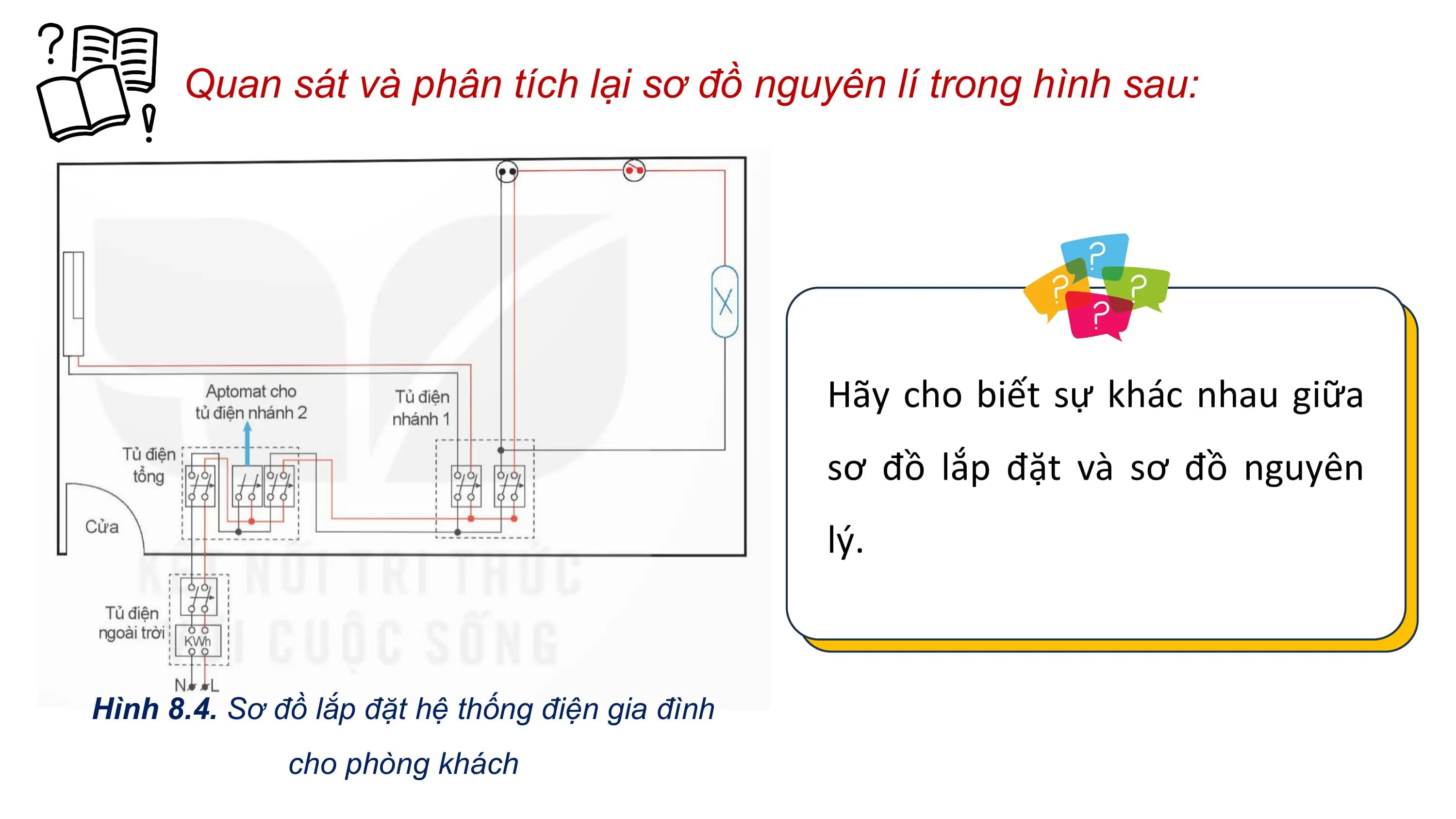 Quan sát và phân tích lại sơ đồ nguyên lí trong hình sau:
Hãy cho biết sự khác nhau giữa
sơ đồ lắp đặt và sơ đồ nguyên
lý.
Hình 8.4. Sơ đồ lắp đặt hệ thống điện gia đình
cho phòng khách