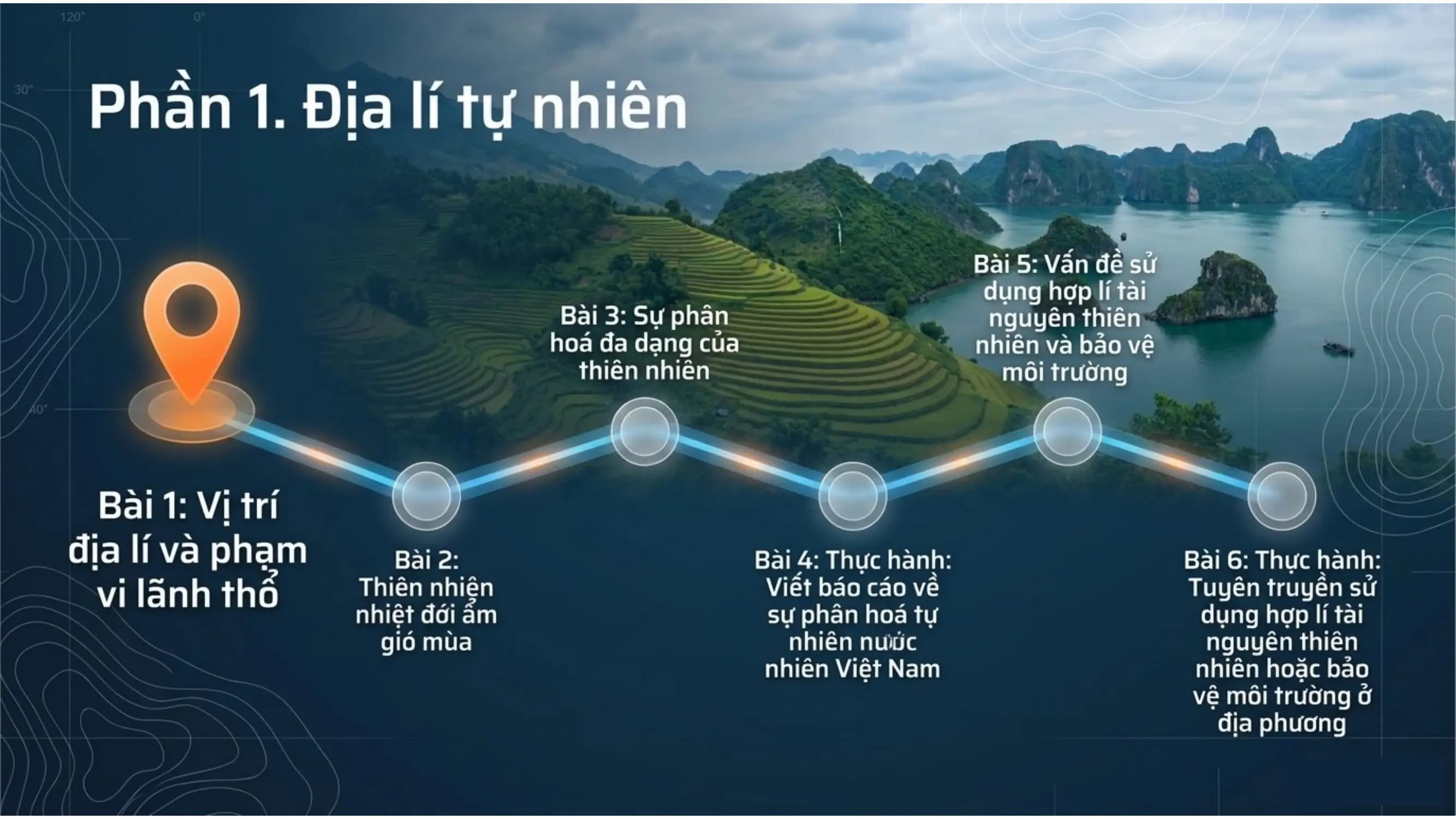 Nội dung nhập