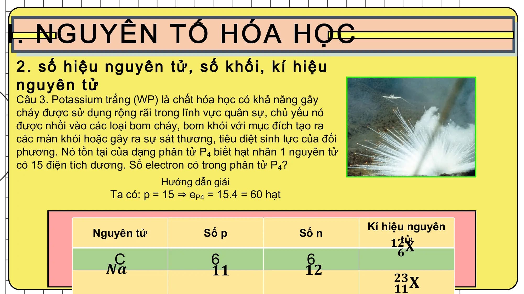 Câu 3. Potassium trắng (WP) là chất hóa học có khả năng gây
cháy được sử dụng rộng rãi trong lĩnh vực quân sự, chủ yếu nó
được nhồi vào các loại bom cháy, bom khói với mục đích tạo ra
các màn khói hoặc gây ra sự sát thương, tiêu diệt sinh lực của đối
phương. Nó tồn tại của dạng phân tử P4 biết hạt nhân 1 nguyên tử
có 15 điện tích dương. Số electron có trong phân tử P4?
Hướng dẫn giải
Ta có: p = 15 ⇒ eP4 = 15.4 = 60 hạt
Kí hiệu nguyên
Nguyên tử Số p Số n
𝟏𝟐tử
𝟔𝐗
C 6 6
𝑵𝒂 𝟏𝟏 𝟏𝟐 𝟐𝟑 𝐗
𝟏𝟏