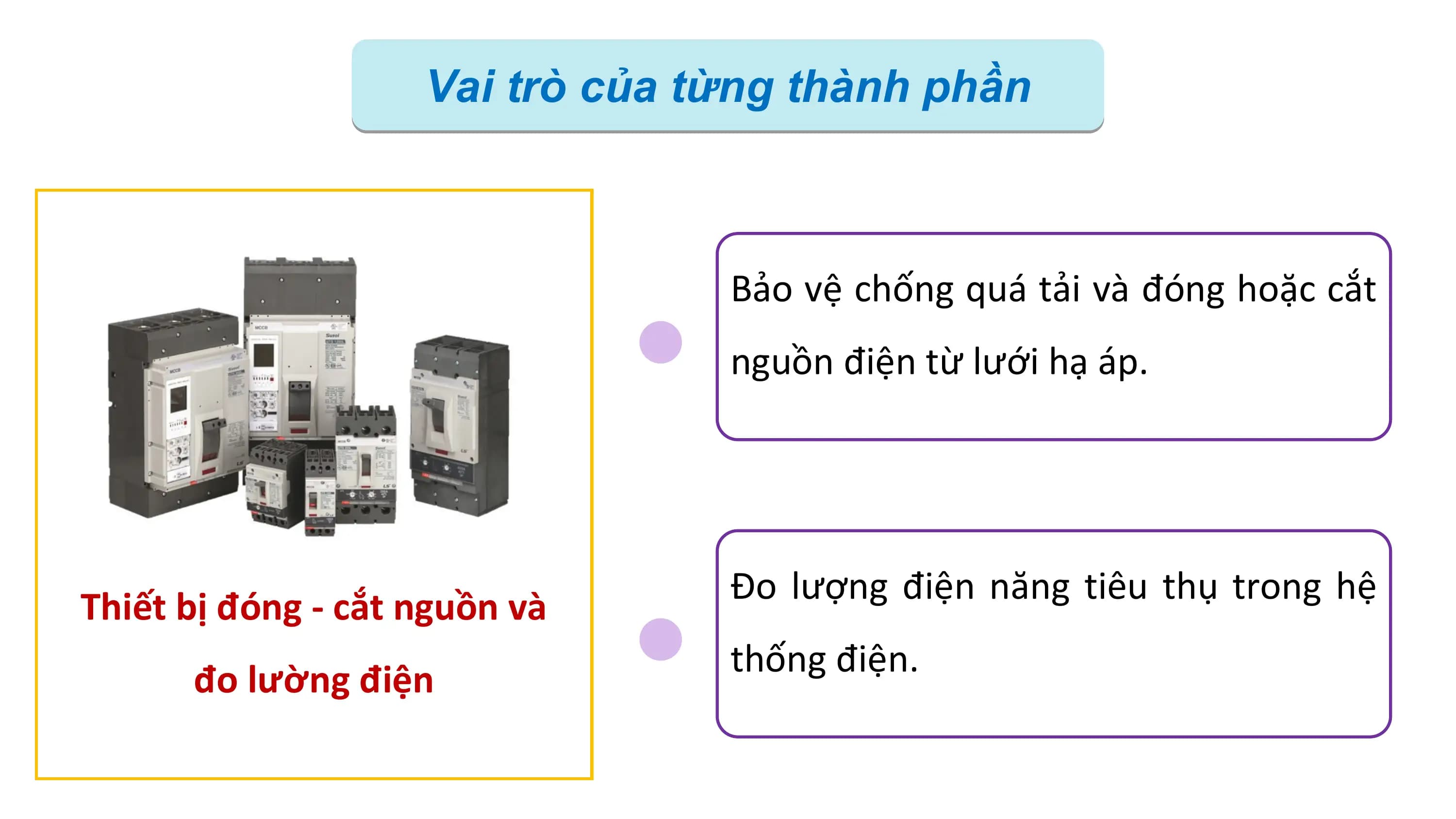 Vai trò của từng thành phần
Bảo vệ chống quá tải và đóng hoặc cắt
nguồn điện từ lưới hạ áp.
Đo lượng điện năng tiêu thụ trong hệ
Thiết bị đóng - cắt nguồn và
thống điện.
đo lường điện