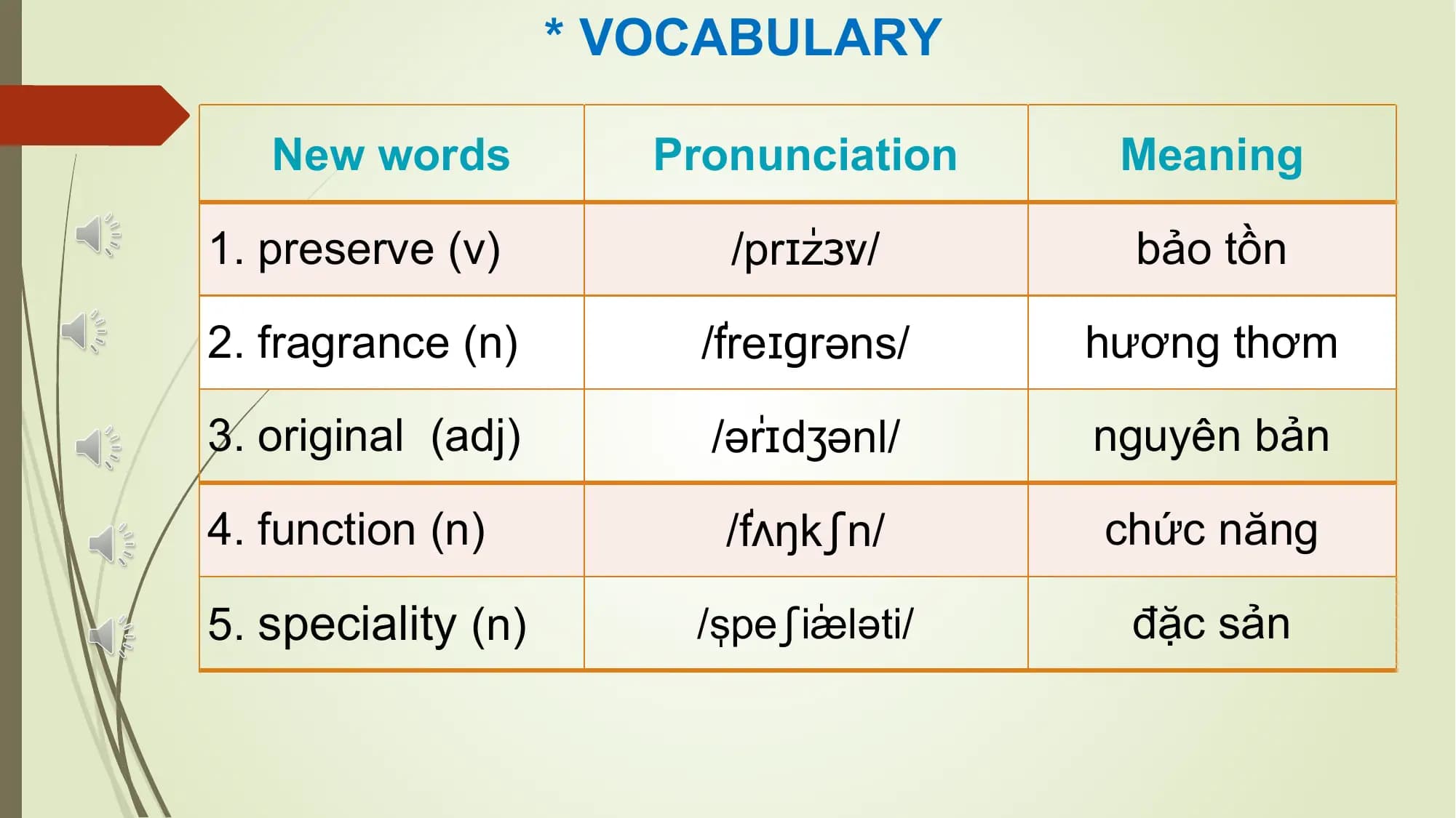 * VOCABULARY
New words Pronunciation Meaning
1. preserve (v) zɜːv/
/prɪˈ bảo tồn
2. fragrance (n) /ˈ
freɪɡrəns/ hương thơm
3. original (adj) rɪdʒənl/
/əˈ nguyên bản
4. function (n) fʌŋkʃn/
/ˈ chức năng
5. speciality (n) /ˌ
speʃiˈ
æləti/ đặc sản
