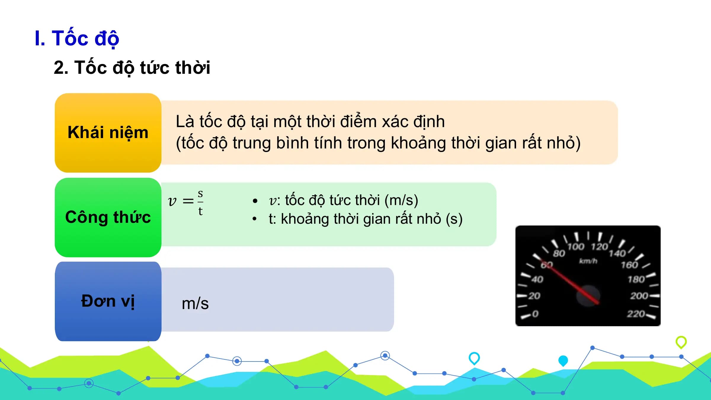 I. Tốc độ
2. Tốc độ tức thời
Là tốc độ tại một thời điểm xác định
Khái niệm
(tốc độ trung bình tính trong khoảng thời gian rất nhỏ)
s
𝑣= • 𝑣: tốc độ tức thời (m/s)
t
Công thức • t: khoảng thời gian rất nhỏ (s)
Đơn vị m/s