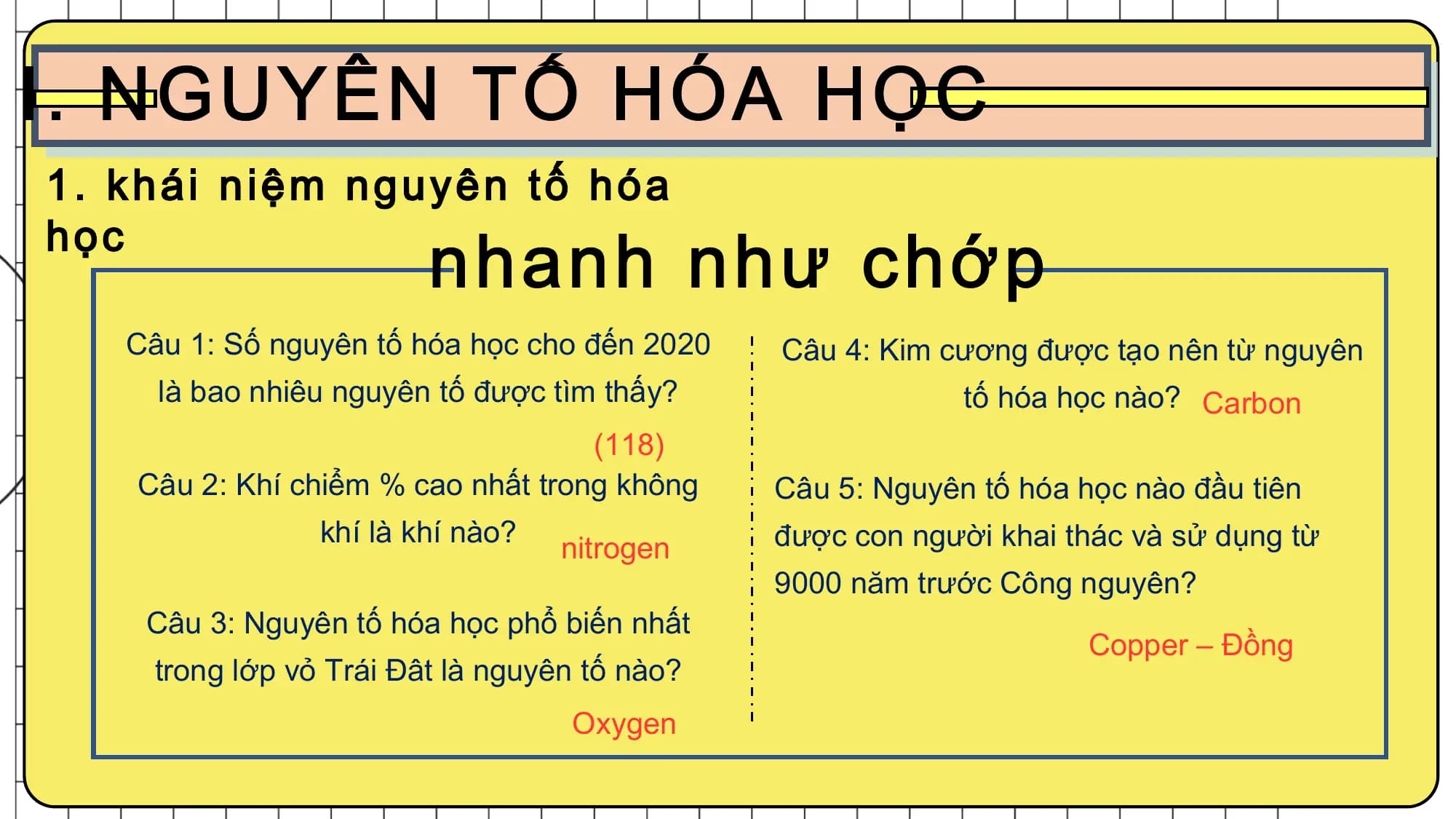 Câu 1: Số nguyên tố hóa học cho đến 2020 Câu 4: Kim cương được tạo nên từ nguyên
là bao nhiêu nguyên tố được tìm thấy? tố hóa học nào? Carbon
(118)
Câu 2: Khí chiểm % cao nhất trong không Câu 5: Nguyên tố hóa học nào đầu tiên
khí là khí nào? được con người khai thác và sử dụng từ
nitrogen
9000 năm trước Công nguyên?
Câu 3: Nguyên tố hóa học phổ biến nhất
Copper – Đồng
trong lớp vỏ Trái Đât là nguyên tố nào?
Oxygen