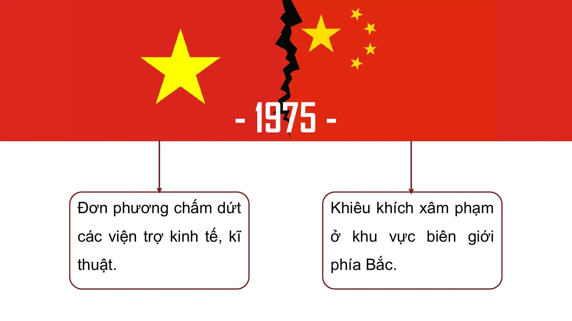 - 1975 -
Đơn phương chấm dứt Khiêu khích xâm phạm
các viện trợ kinh tế, kĩ ở khu vực biên giới
thuật. phía Bắc.