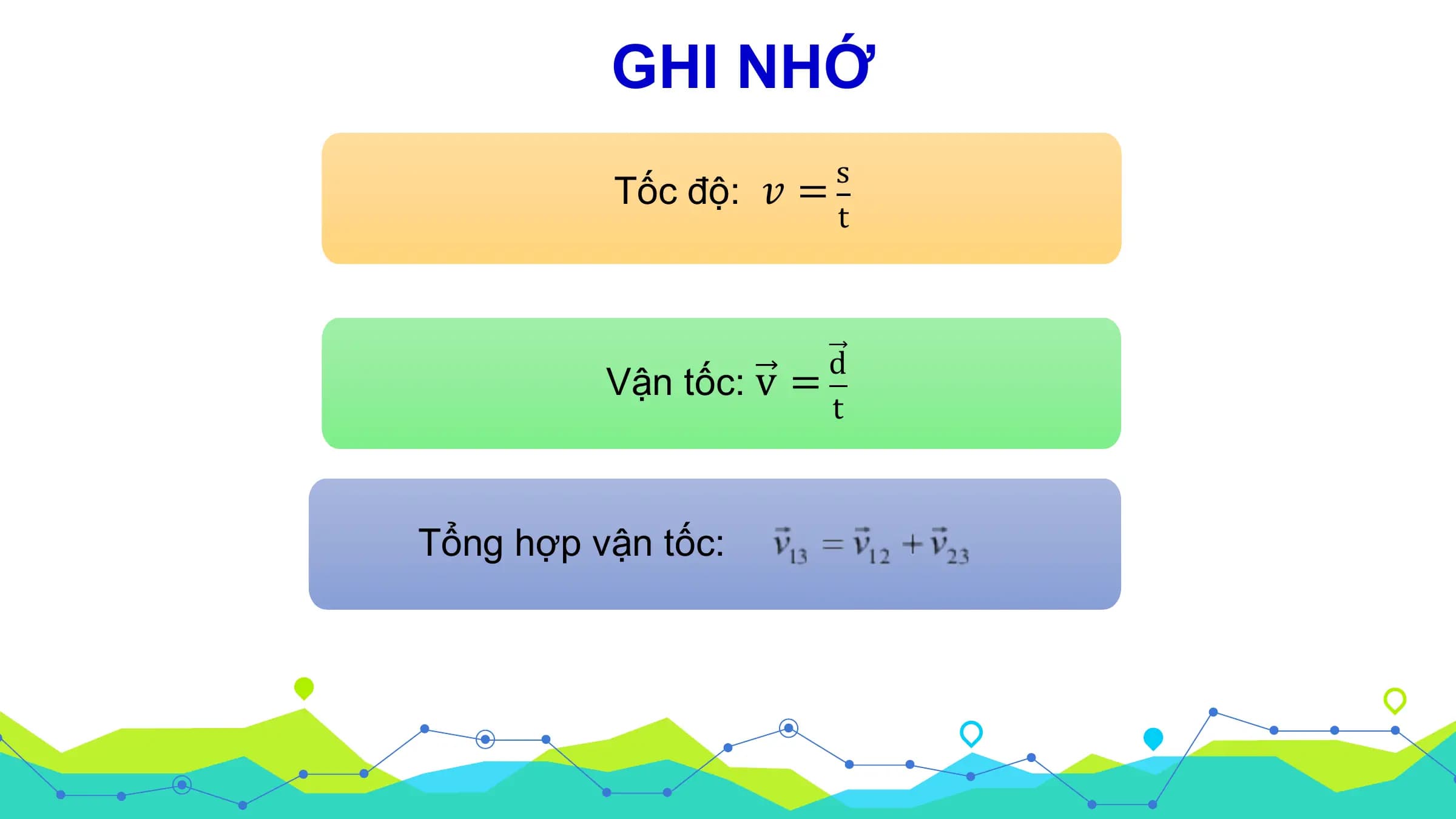 GHI NHỚ
s
Tốc độ: 𝑣 =
t
d
Vận tốc: v =
t
Tổng hợp vận tốc: