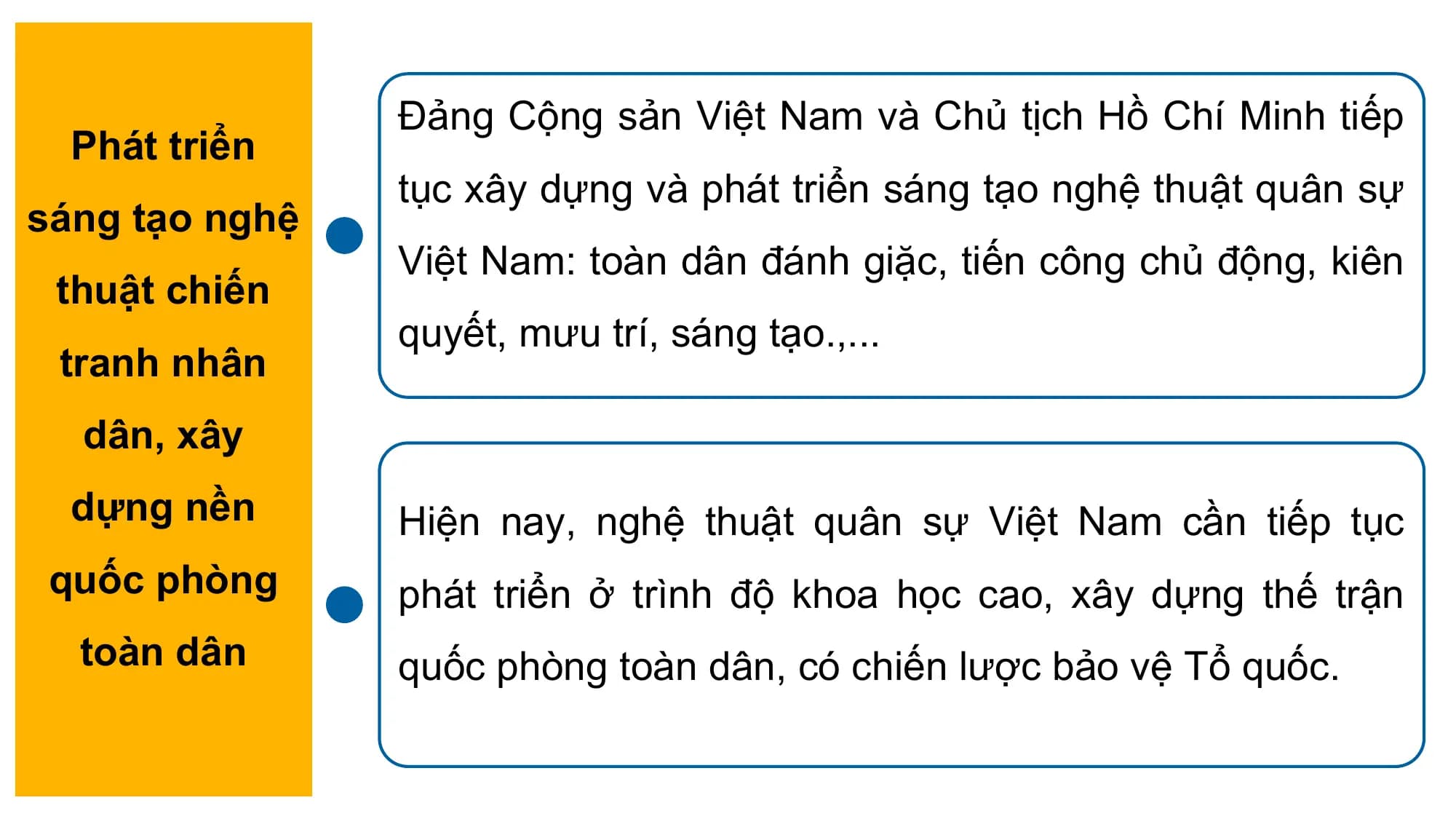 Đảng Cộng sản Việt Nam và Chủ tịch Hồ Chí Minh tiếp
Phát triển
tục xây dựng và phát triển sáng tạo nghệ thuật quân sự
sáng tạo nghệ
Việt Nam: toàn dân đánh giặc, tiến công chủ động, kiên
thuật chiến
quyết, mưu trí, sáng tạo.,...
tranh nhân
dân, xây
dựng nền Hiện nay, nghệ thuật quân sự Việt Nam cần tiếp tục
quốc phòng phát triển ở trình độ khoa học cao, xây dựng thế trận
toàn dân quốc phòng toàn dân, có chiến lược bảo vệ Tổ quốc.