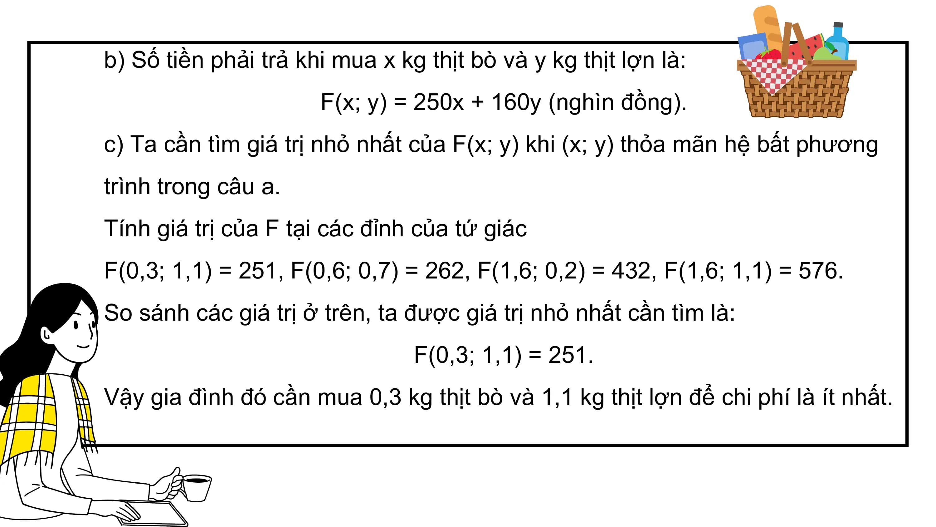 b) Số tiền phải trả khi mua x kg thịt bò và y kg thịt lợn là:
F(x; y) = 250x + 160y (nghìn đồng).
c) Ta cần tìm giá trị nhỏ nhất của F(x; y) khi (x; y) thỏa mãn hệ bất phương
trình trong câu a.
Tính giá trị của F tại các đỉnh của tứ giác
F(0,3; 1,1) = 251, F(0,6; 0,7) = 262, F(1,6; 0,2) = 432, F(1,6; 1,1) = 576.
So sánh các giá trị ở trên, ta được giá trị nhỏ nhất cần tìm là:
F(0,3; 1,1) = 251.
Vậy gia đình đó cần mua 0,3 kg thịt bò và 1,1 kg thịt lợn để chi phí là ít nhất.