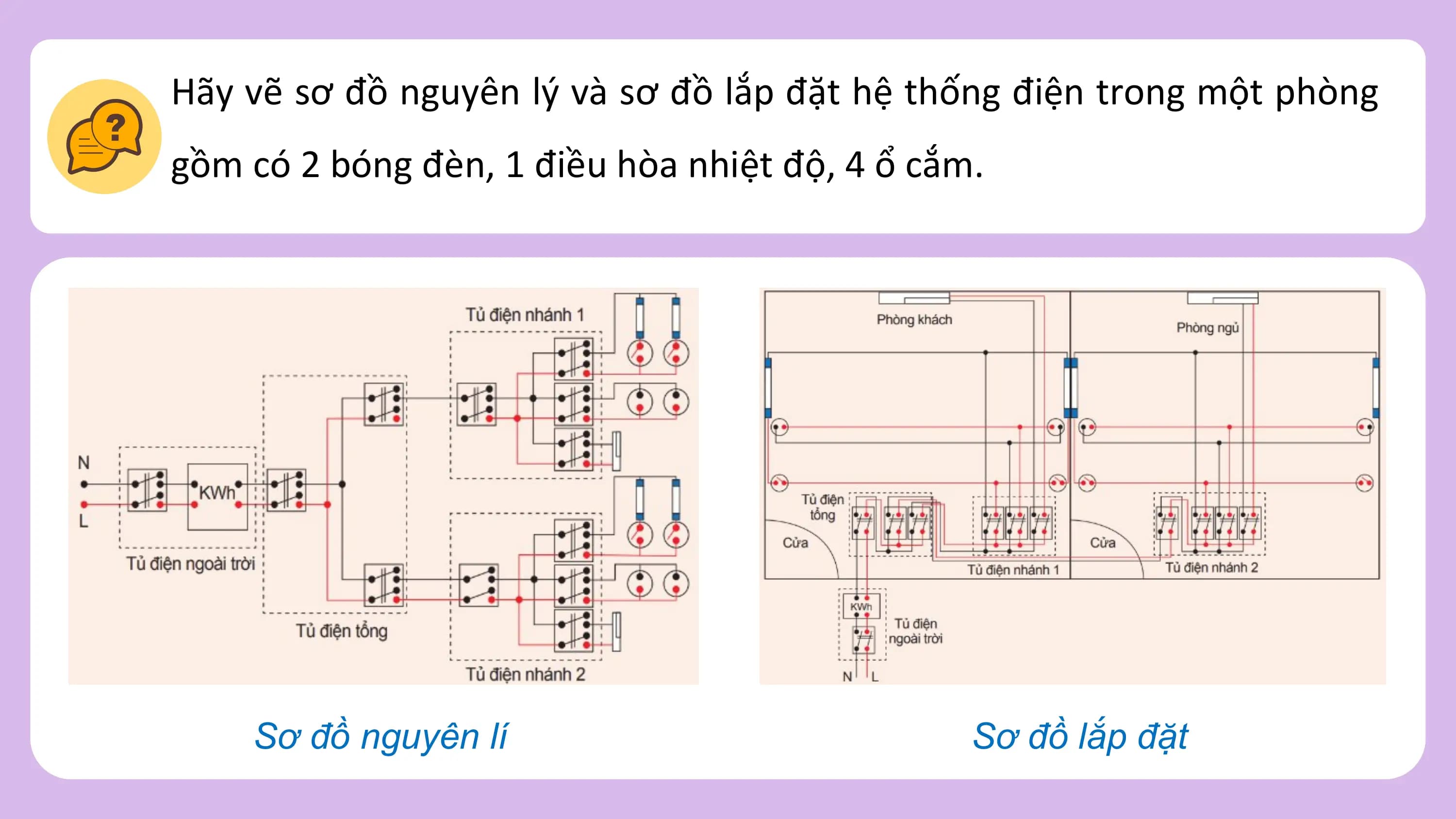 Hãy vẽ sơ đồ nguyên lý và sơ đồ lắp đặt hệ thống điện trong một phòng
gồm có 2 bóng đèn, 1 điều hòa nhiệt độ, 4 ổ cắm.
Sơ đồ nguyên lí Sơ đồ lắp đặt
