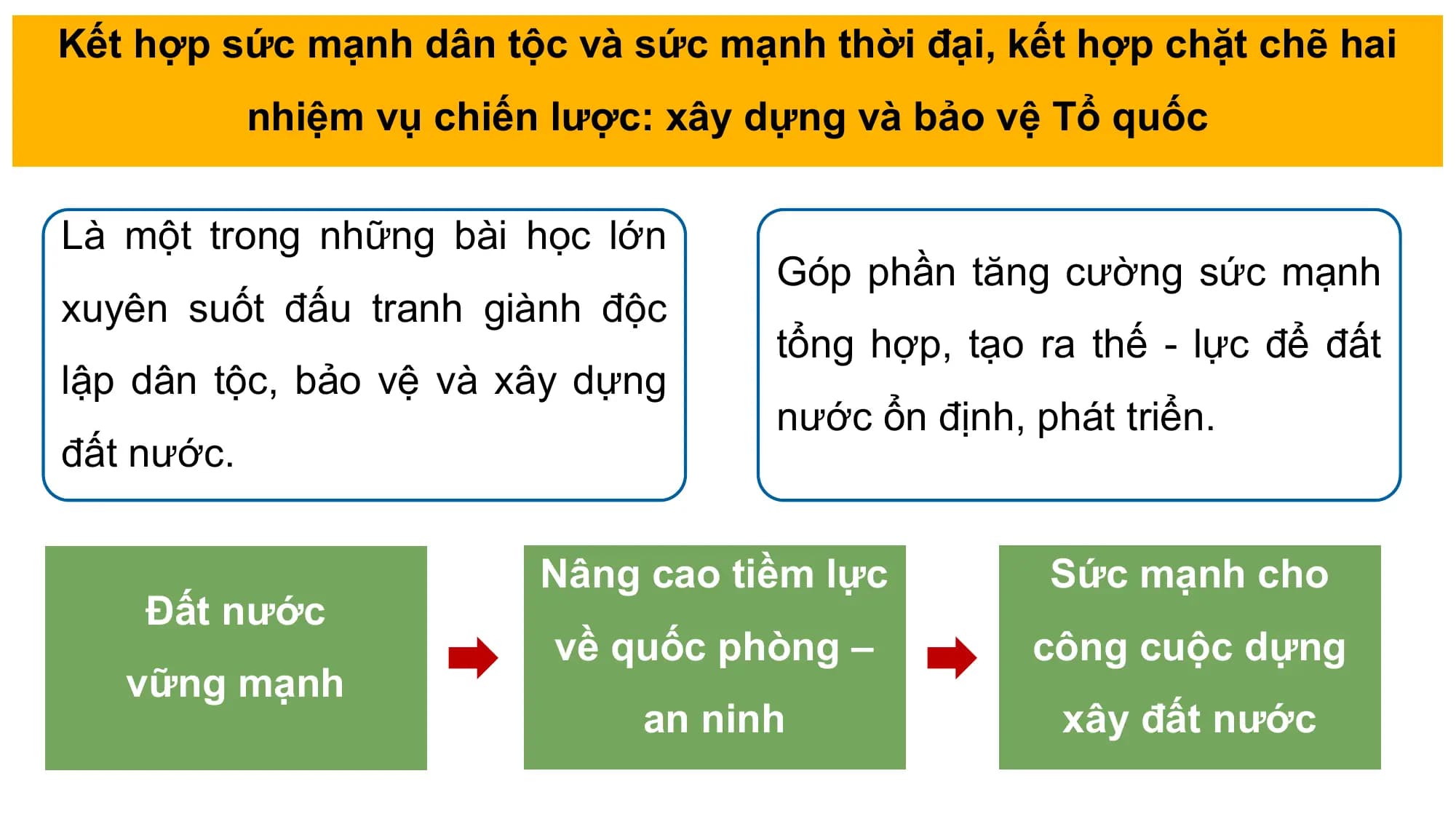 Kết hợp sức mạnh dân tộc và sức mạnh thời đại, kết hợp chặt chẽ hai
nhiệm vụ chiến lược: xây dựng và bảo vệ Tổ quốc
Là một trong những bài học lớn
Góp phần tăng cường sức mạnh
xuyên suốt đấu tranh giành độc
tổng hợp, tạo ra thế - lực để đất
lập dân tộc, bảo vệ và xây dựng
nước ổn định, phát triển.
đất nước.
Nâng cao tiềm lực Sức mạnh cho
Đất nước
về quốc phòng – công cuộc dựng
vững mạnh
an ninh xây đất nước
