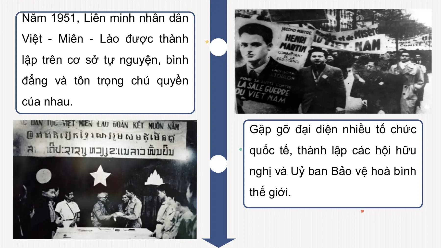 Năm 1951, Liên minh nhân dân
Việt - Miên - Lào được thành
lập trên cơ sở tự nguyện, bình
đẳng và tôn trọng chủ quyền
của nhau.
Gặp gỡ đại diện nhiều tổ chức
quốc tế, thành lập các hội hữu
nghị và Uỷ ban Bảo vệ hoà bình
thế giới.