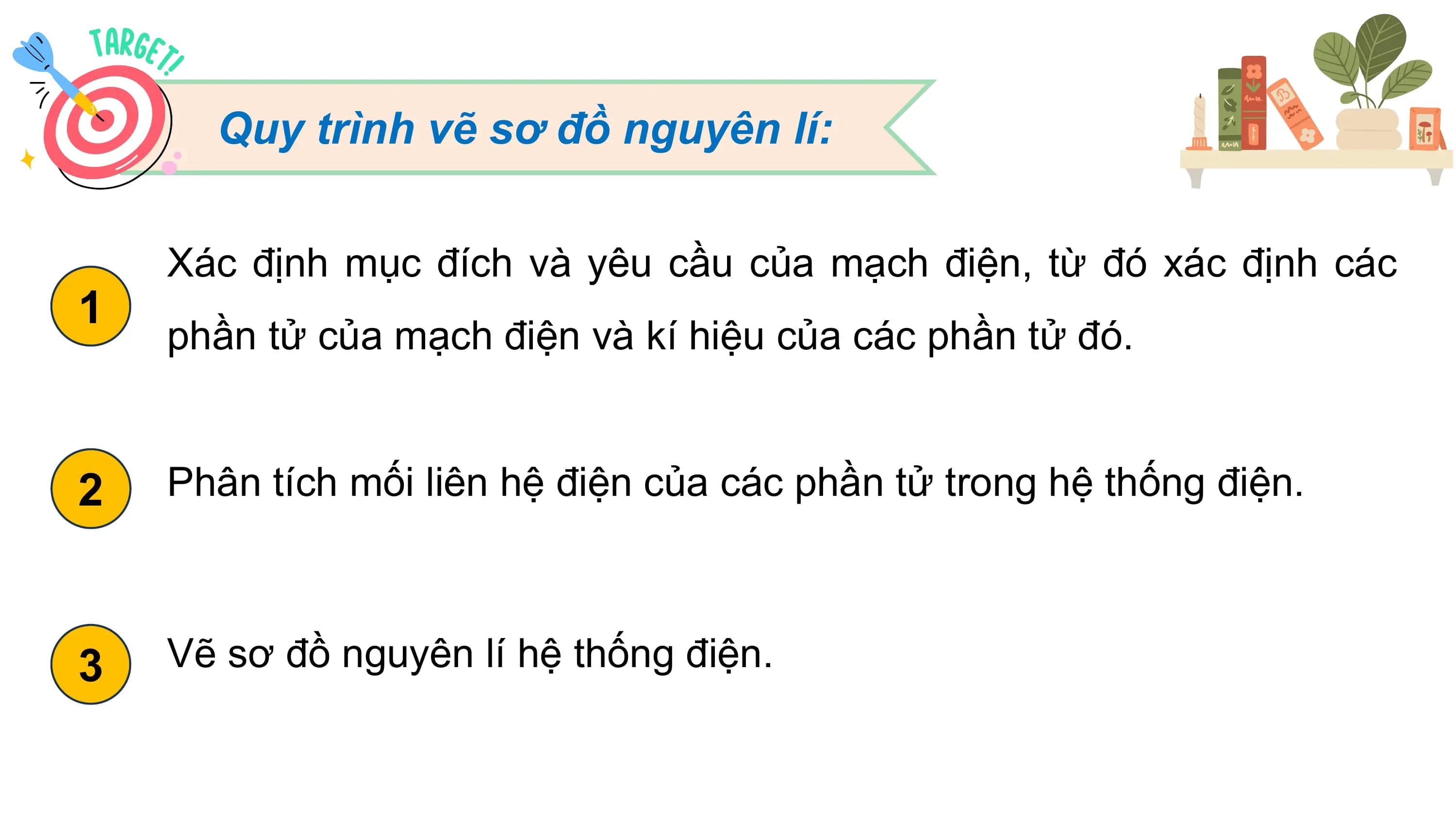 Quy trình vẽ sơ đồ nguyên lí:
Xác định mục đích và yêu cầu của mạch điện, từ đó xác định các
1
phần tử của mạch điện và kí hiệu của các phần tử đó.
2 Phân tích mối liên hệ điện của các phần tử trong hệ thống điện.
3 Vẽ sơ đồ nguyên lí hệ thống điện.
