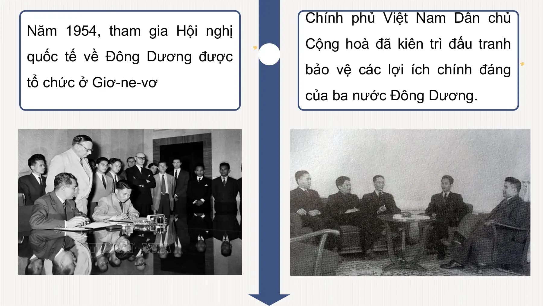 Chính phủ Việt Nam Dân chủ
Năm 1954, tham gia Hội nghị
Cộng hoà đã kiên trì đấu tranh
quốc tế về Đông Dương được
bảo vệ các lợi ích chính đáng
tổ chức ở Giơ-ne-vơ
của ba nước Đông Dương.
