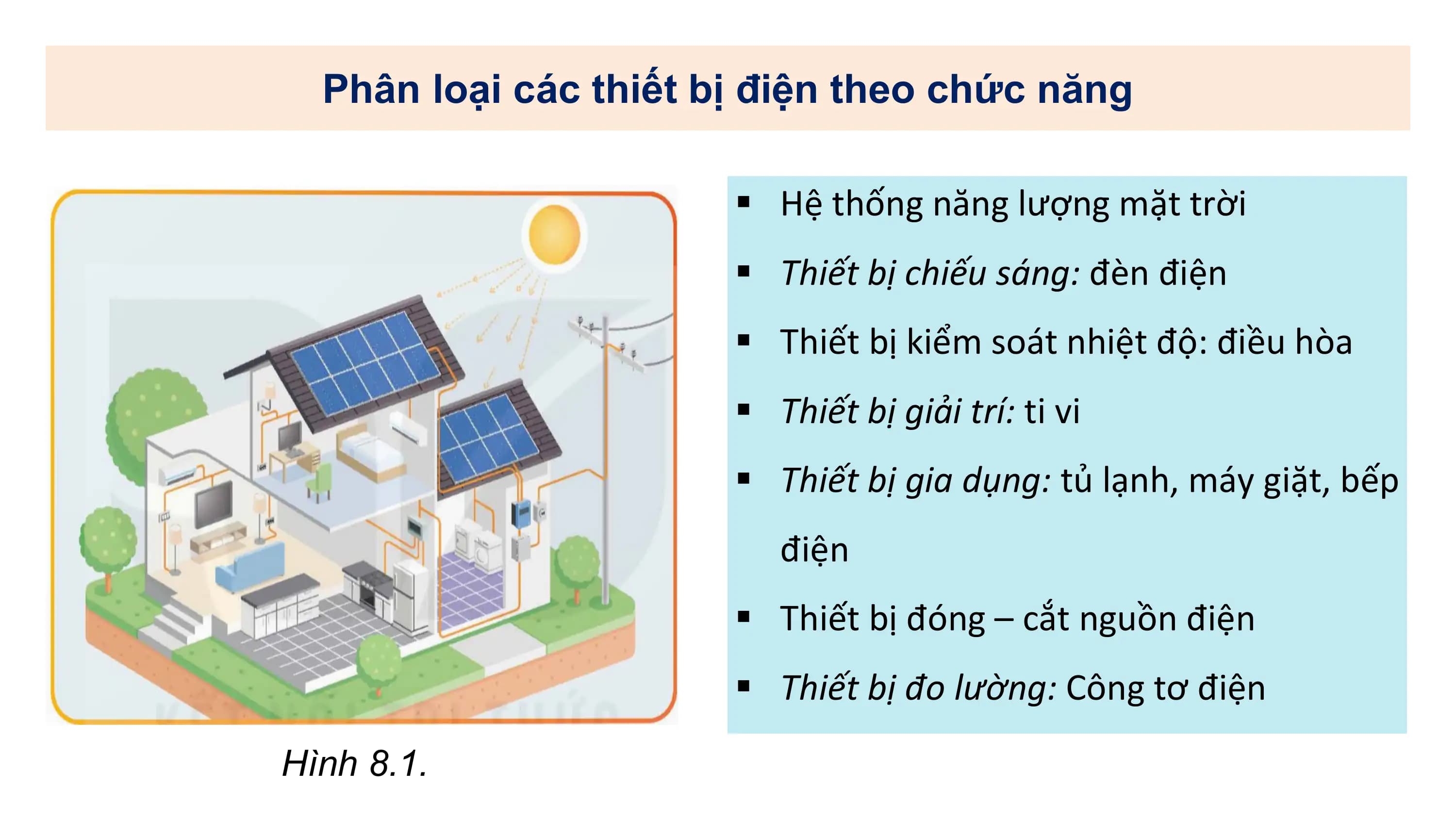 Phân loại các thiết bị điện theo chức năng
§ Hệ thống năng lượng mặt trời
§ Thiết bị chiếu sáng: đèn điện
§ Thiết bị kiểm soát nhiệt độ: điều hòa
§ Thiết bị giải trí: ti vi
§ Thiết bị gia dụng: tủ lạnh, máy giặt, bếp
điện
§ Thiết bị đóng – cắt nguồn điện
§ Thiết bị đo lường: Công tơ điện
Hình 8.1.
