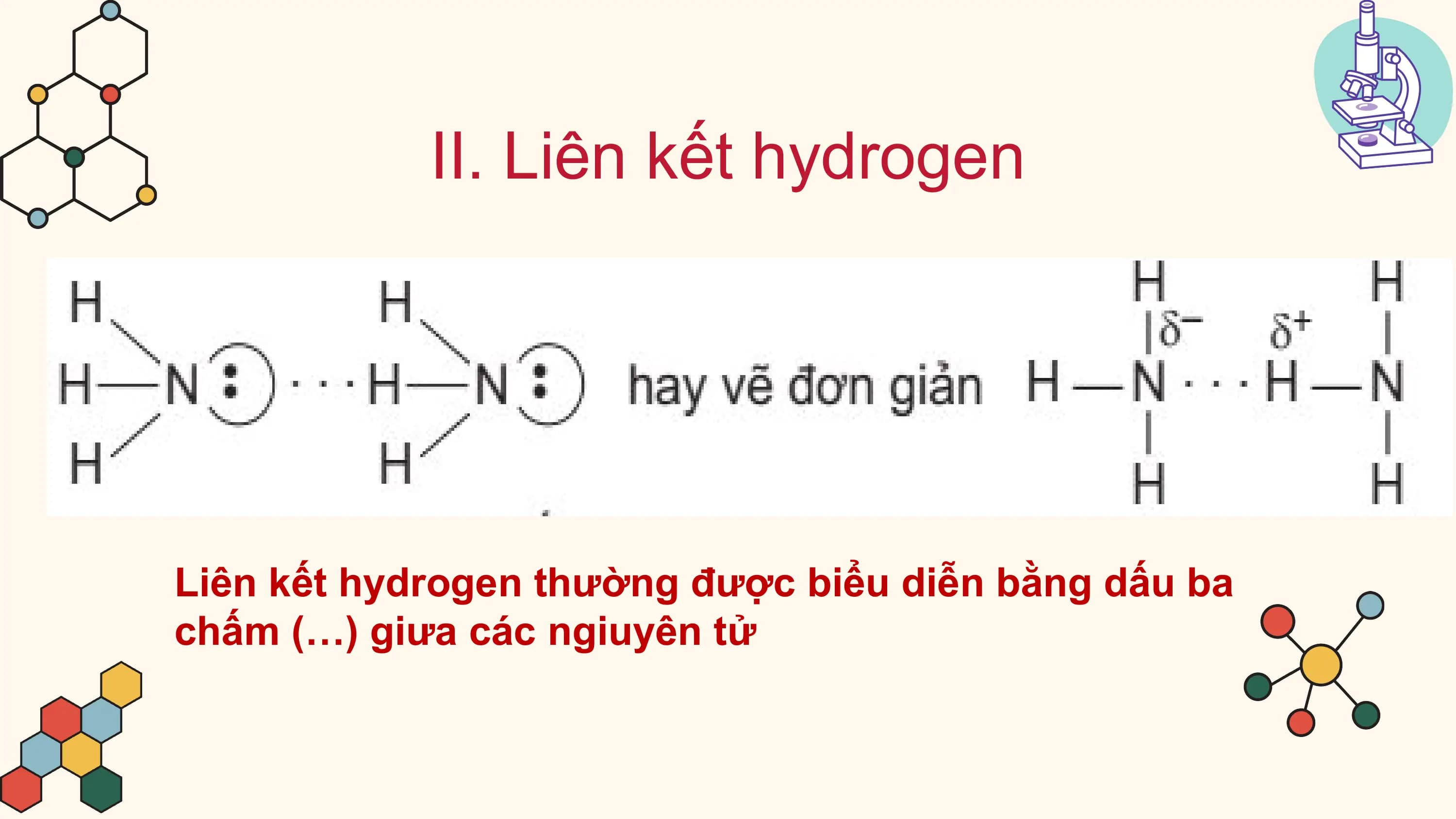 II. Liên kết hydrogen
Liên kết hydrogen thường được biểu diễn bằng dấu ba
chấm (…) giưa các ngiuyên tử