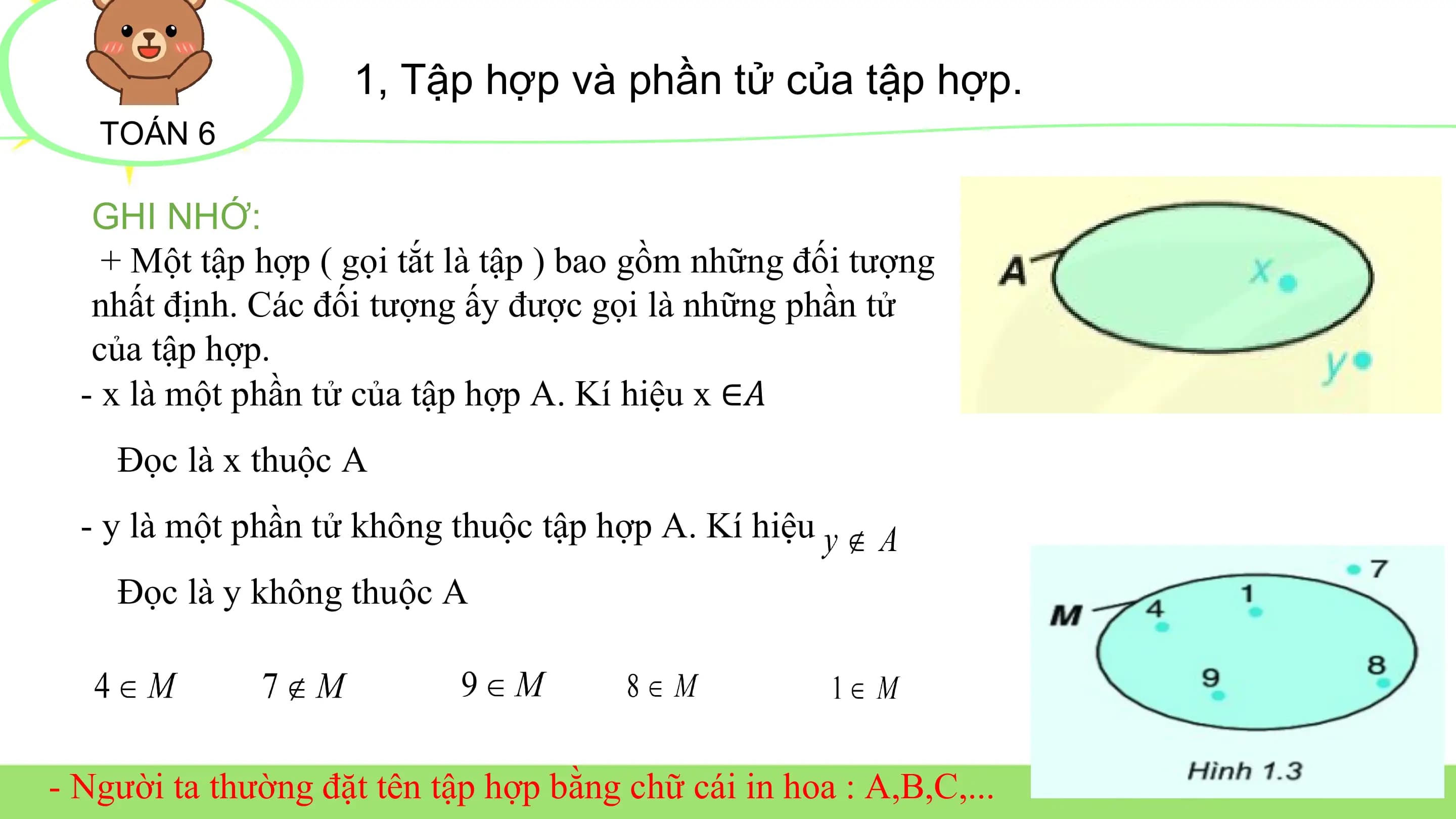 1, Tập hợp và phần tử của tập hợp.
TOÁN 6
GHI NHỚ:
+ Một tập hợp ( gọi tắt là tập ) bao gồm những đối tượng
nhất định. Các đối tượng ấy được gọi là những phần tử
của tập hợp.
- x là một phần tử của tập hợp A. Kí hiệu x ∈𝐴
Đọc là x thuộc A
- y là một phần tử không thuộc tập hợp A. Kí hiệu
Đọc là y không thuộc A
- Người ta thường đặt tên tập hợp bằng chữ cái in hoa : A,B,C,...