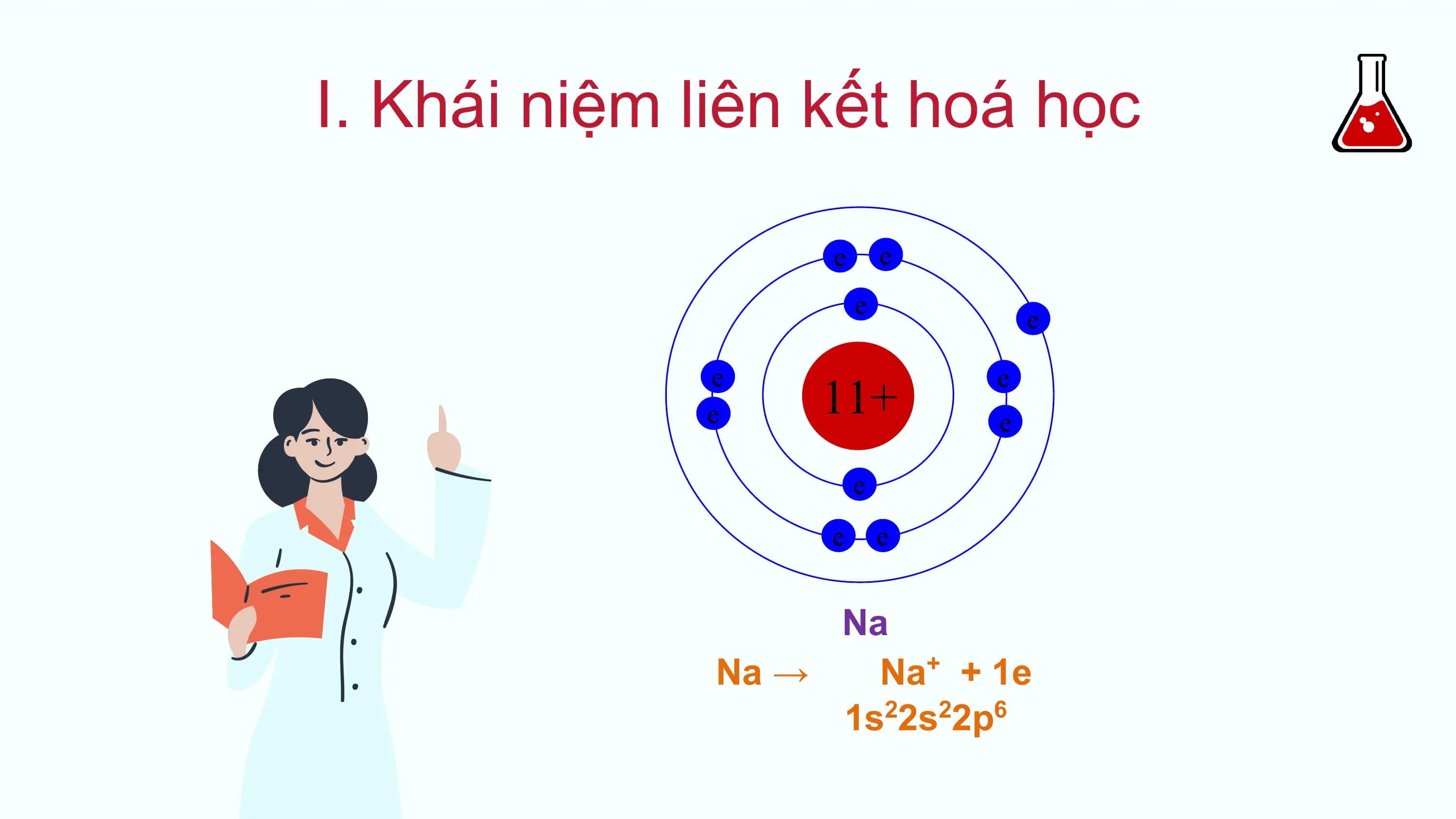 I. Khái niệm liên kết hoá học
e e
e
e
11+
e e
e e
e
e e
Na
Na → Na+ + 1e
1s22s22p6