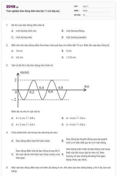 Trắc nghiệm Dao động điều hòa lớp 11 (có đáp án)