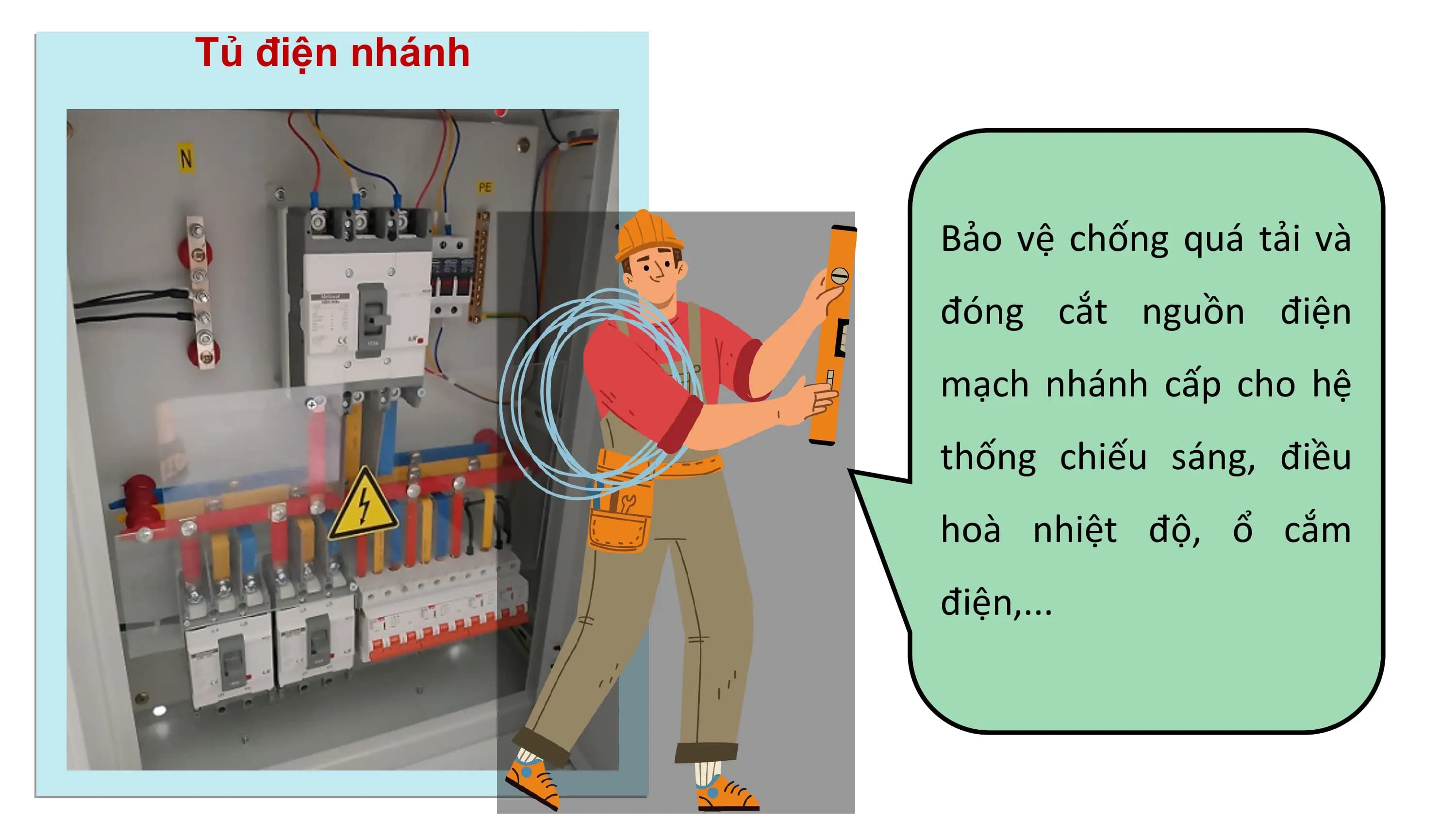 Tủ điện nhánh
Bảo vệ chống quá tải và
đóng cắt nguồn điện
mạch nhánh cấp cho hệ
thống chiếu sáng, điều
hoà nhiệt độ, ổ cắm
điện,...