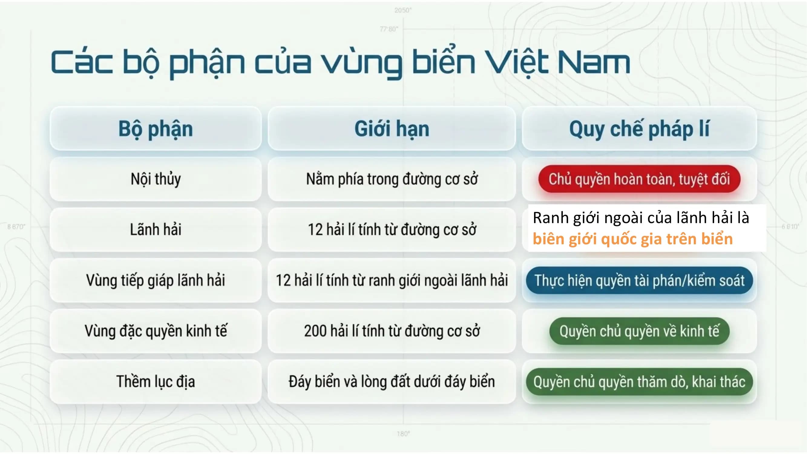 Ranh giới ngoài của lãnh hải là
biên giới quốc gia trên biển