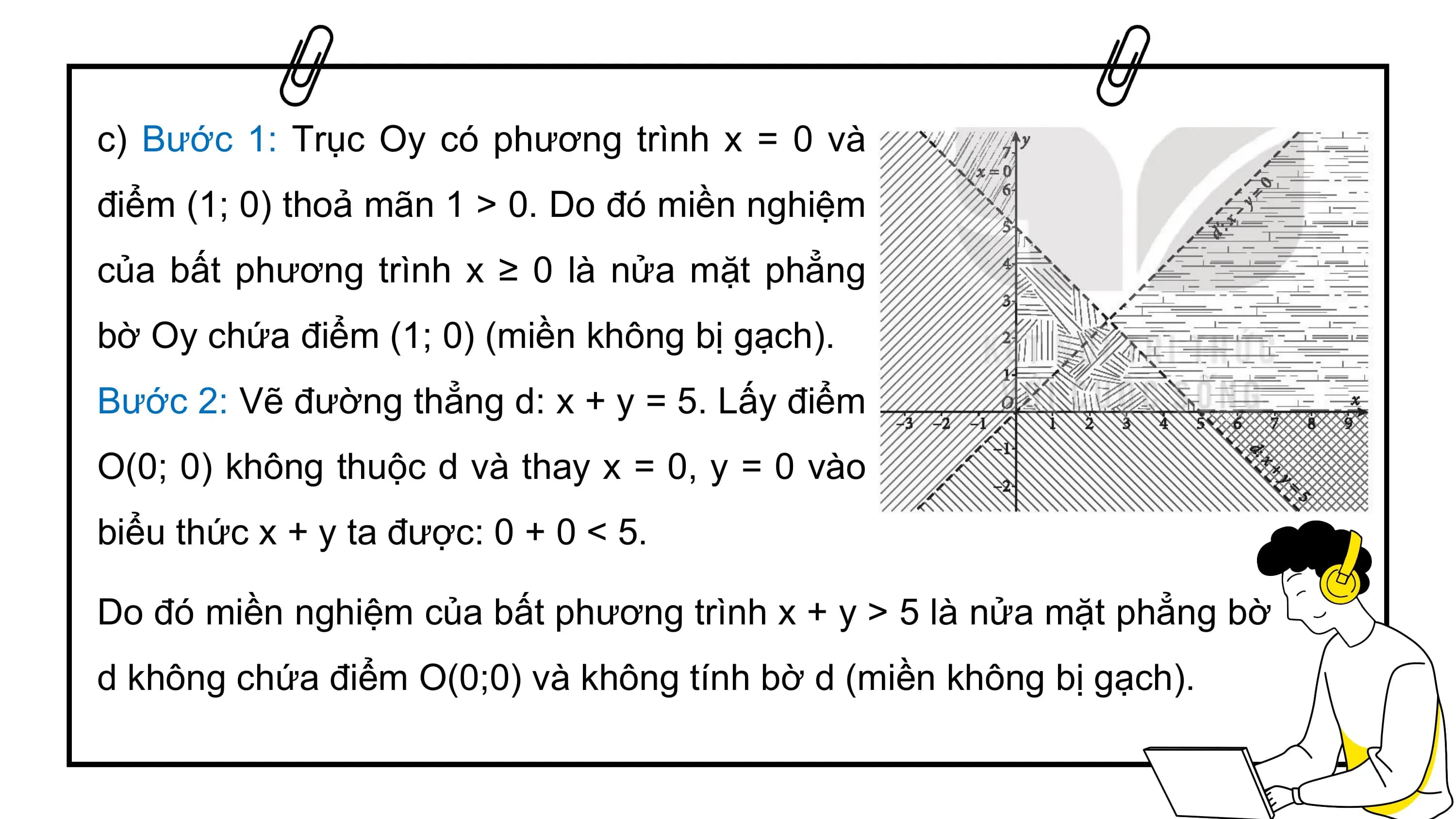 c) Bước 1: Trục Oy có phương trình x = 0 và
điểm (1; 0) thoả mãn 1 > 0. Do đó miền nghiệm
của bất phương trình x ≥ 0 là nửa mặt phẳng
bờ Oy chứa điểm (1; 0) (miền không bị gạch).
Bước 2: Vẽ đường thẳng d: x + y = 5. Lấy điểm
O(0; 0) không thuộc d và thay x = 0, y = 0 vào
biểu thức x + y ta được: 0 + 0 < 5.
Do đó miền nghiệm của bất phương trình x + y > 5 là nửa mặt phẳng bờ
d không chứa điểm O(0;0) và không tính bờ d (miền không bị gạch).