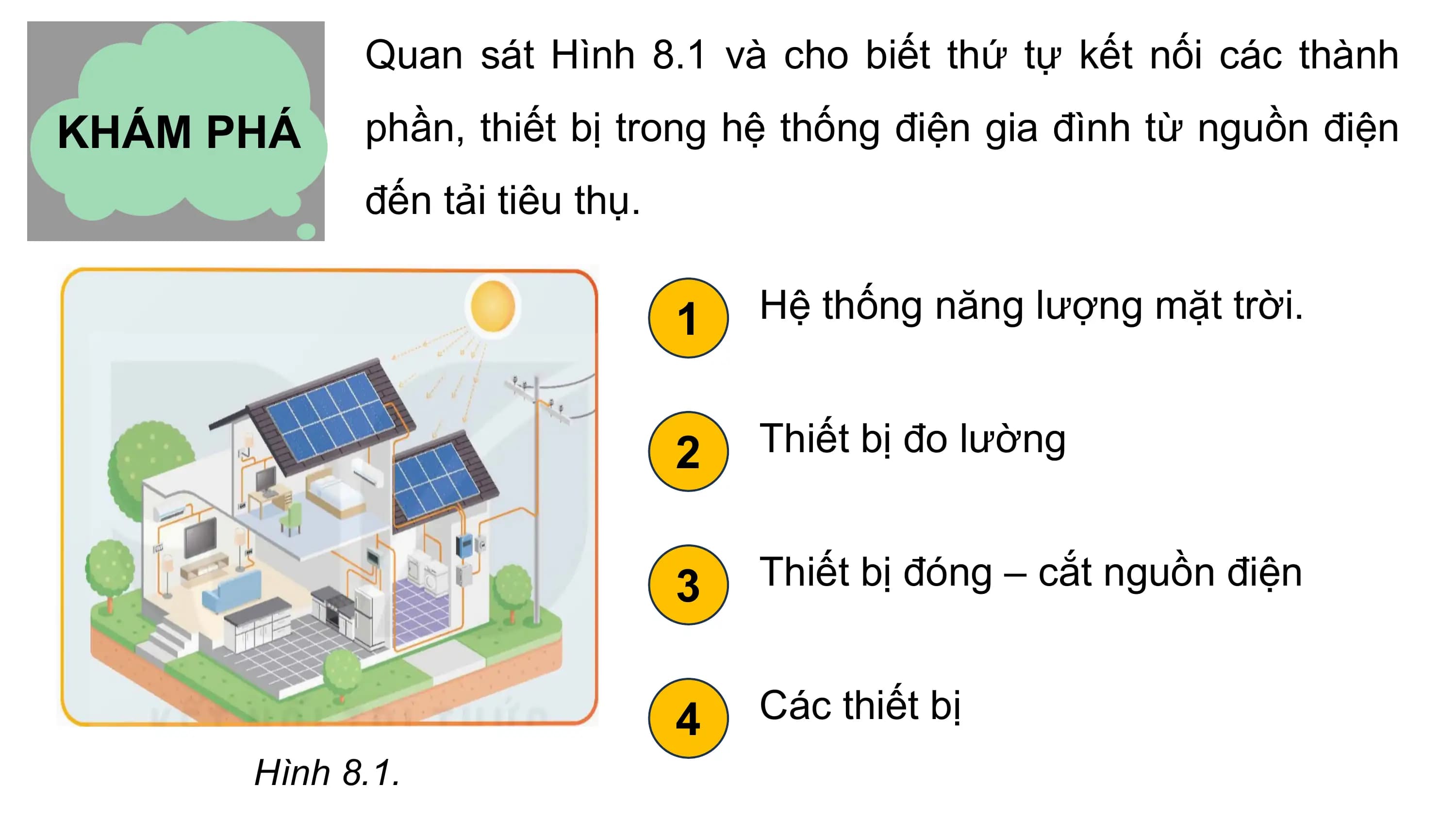 Quan sát Hình 8.1 và cho biết thứ tự kết nối các thành
KHÁM PHÁ phần, thiết bị trong hệ thống điện gia đình từ nguồn điện
đến tải tiêu thụ.
1 Hệ thống năng lượng mặt trời.
2 Thiết bị đo lường
3 Thiết bị đóng – cắt nguồn điện
4 Các thiết bị
Hình 8.1.