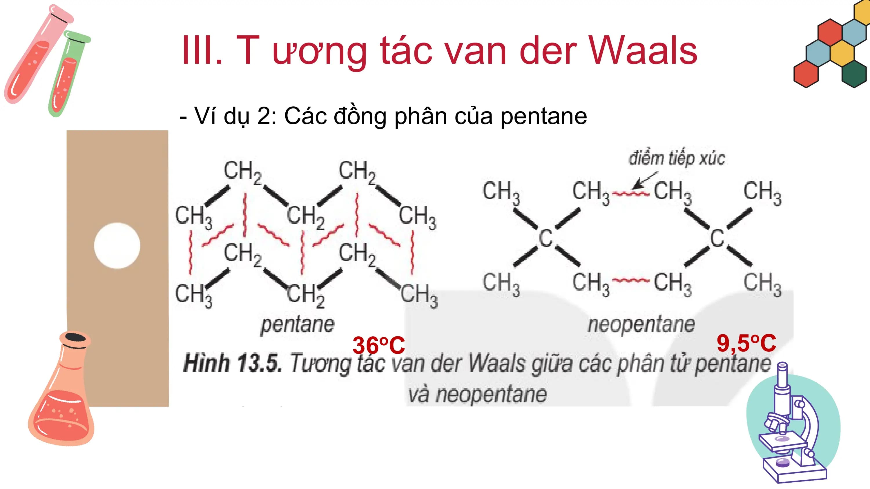 III. T ương tác van der Waals
- Ví dụ 2: Các đồng phân của pentane
36 C
o 9,5oC