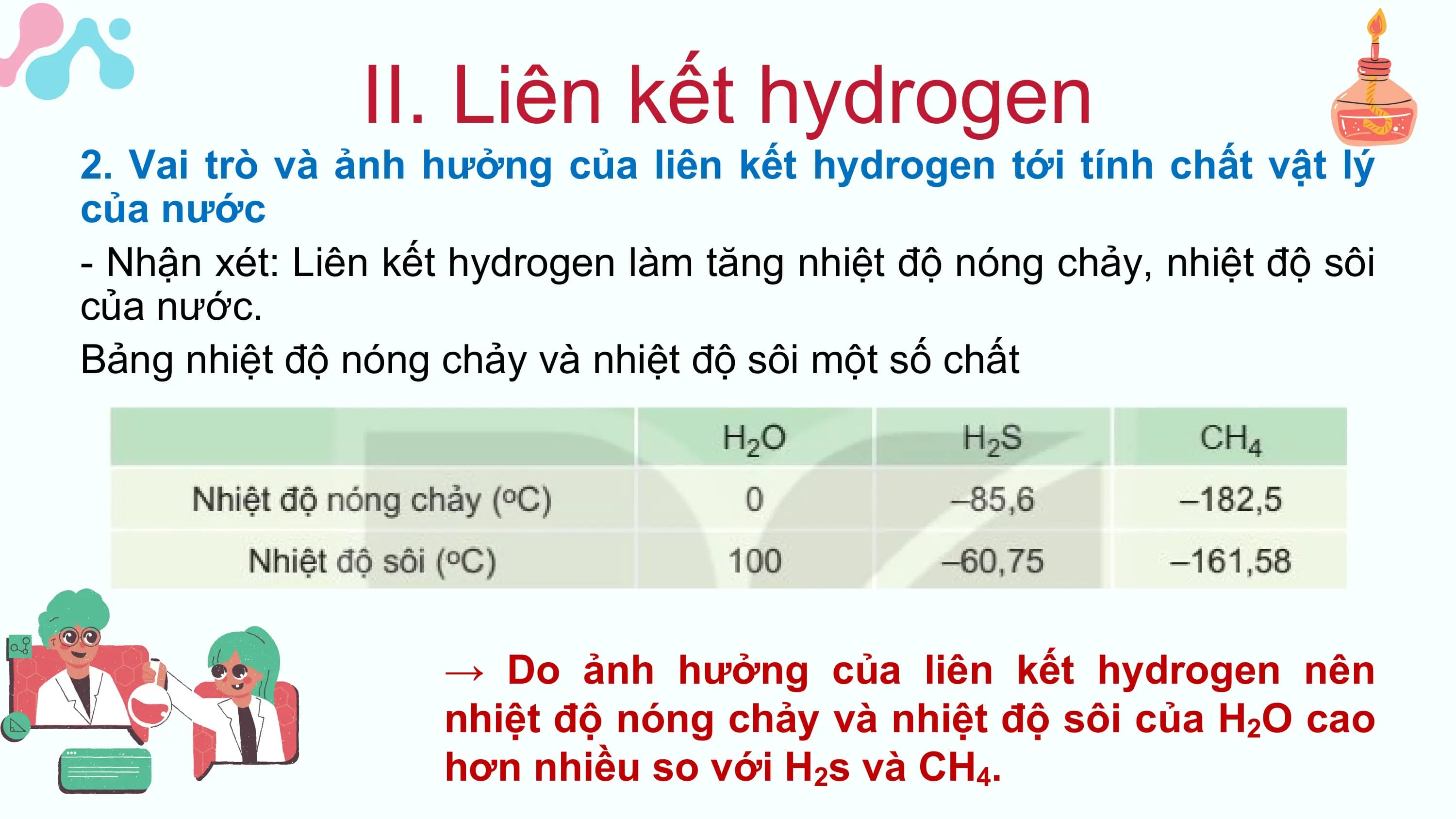II. Liên kết hydrogen
2. Vai trò và ảnh hưởng của liên kết hydrogen tới tính chất vật lý
của nước
- Nhận xét: Liên kết hydrogen làm tăng nhiệt độ nóng chảy, nhiệt độ sôi
của nước.
Bảng nhiệt độ nóng chảy và nhiệt độ sôi một số chất
→ Do ảnh hưởng của liên kết hydrogen nên
nhiệt độ nóng chảy và nhiệt độ sôi của H2O cao
hơn nhiều so với H2s và CH4.