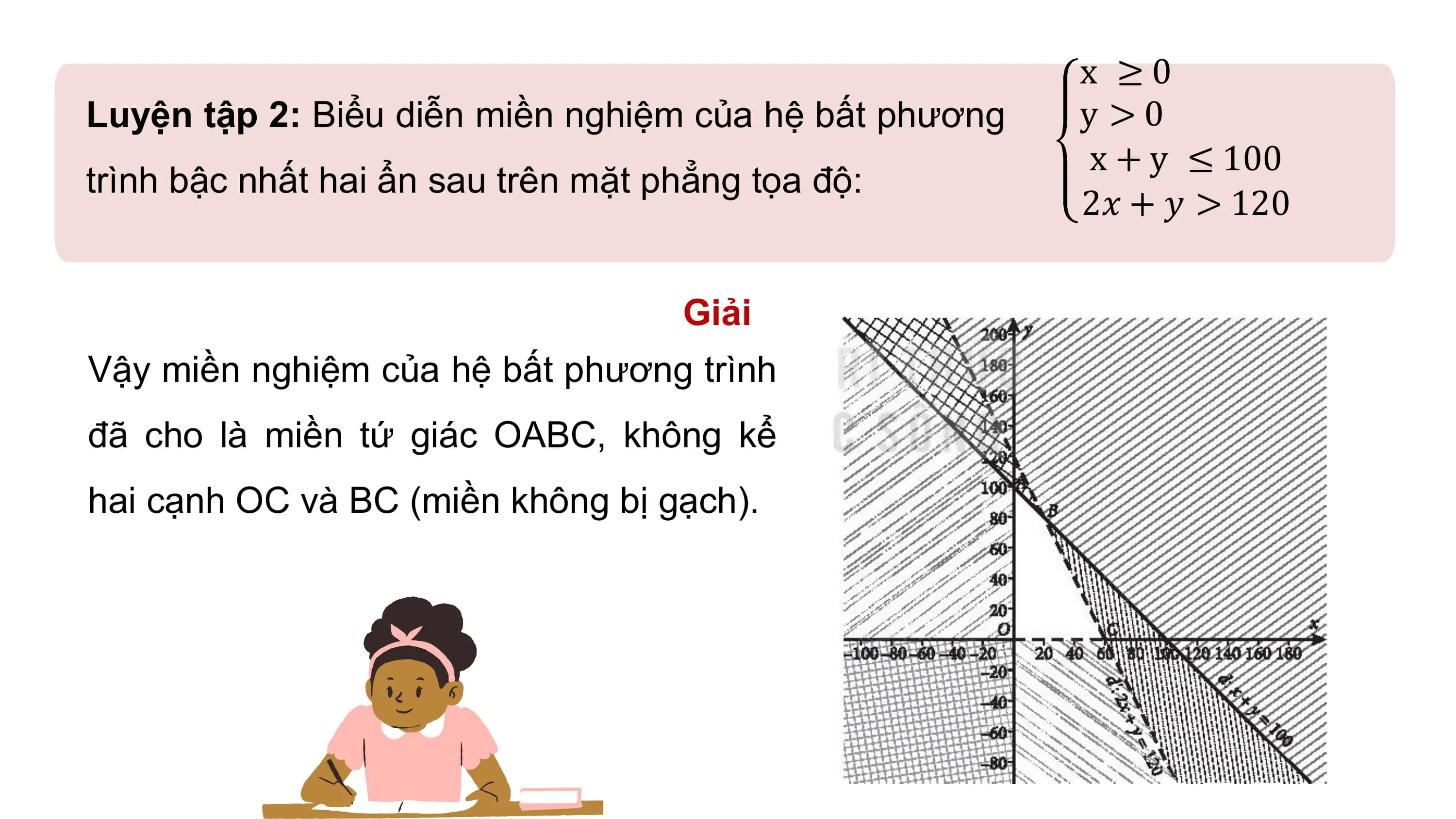 x ≥0
Luyện tập 2: Biểu diễn miền nghiệm của hệ bất phương y >0
x + y ≤ 100
trình bậc nhất hai ẩn sau trên mặt phẳng tọa độ:
2𝑥 + 𝑦 > 120
Giải
Vậy miền nghiệm của hệ bất phương trình
đã cho là miền tứ giác OABC, không kể
hai cạnh OC và BC (miền không bị gạch).