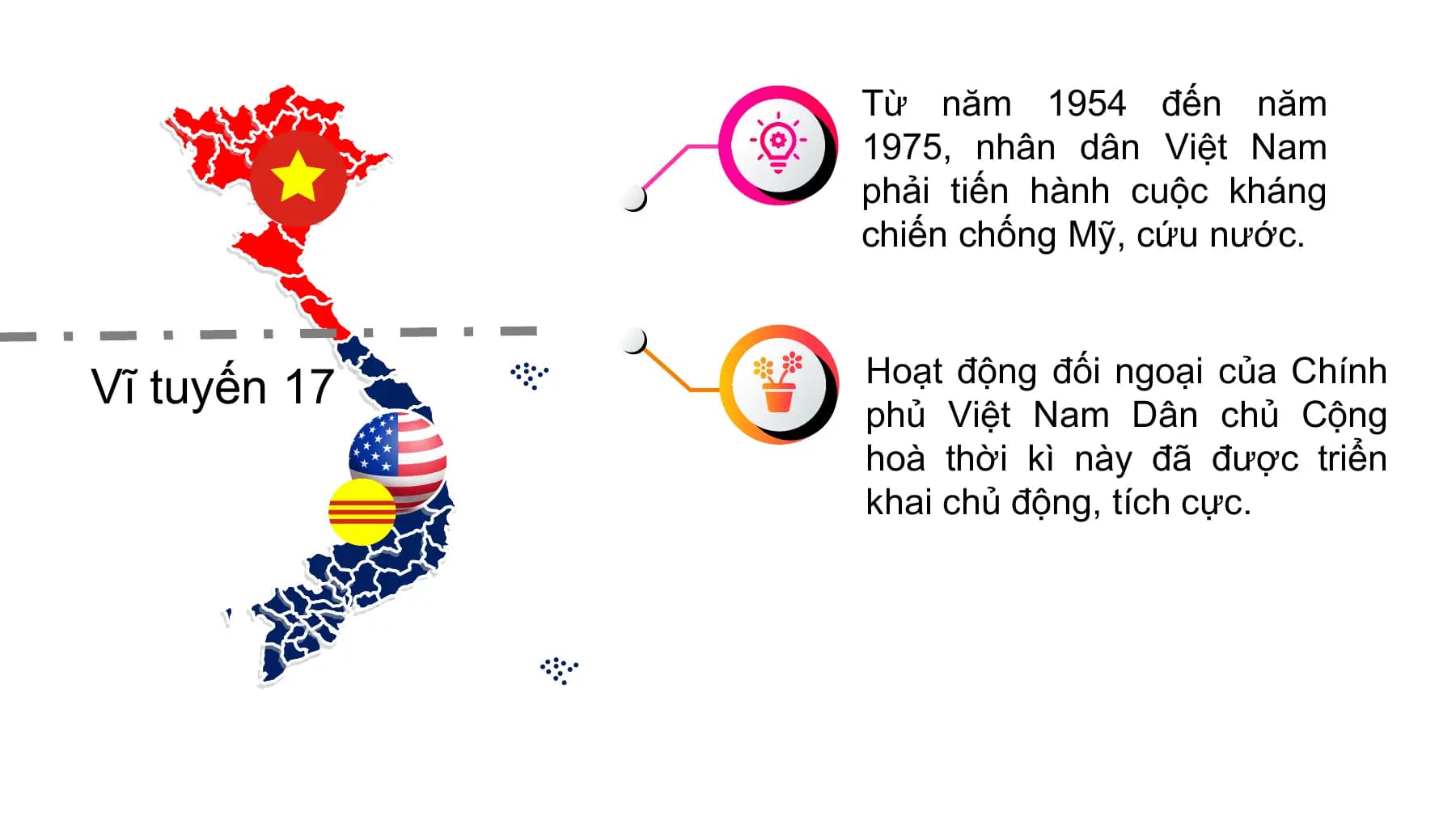Từ năm 1954 đến năm
1975, nhân dân Việt Nam
phải tiến hành cuộc kháng
chiến chống Mỹ, cứu nước.
Hoạt động đối ngoại của Chính
Vĩ tuyến 17 phủ Việt Nam Dân chủ Cộng
hoà thời kì này đã được triển
khai chủ động, tích cực.