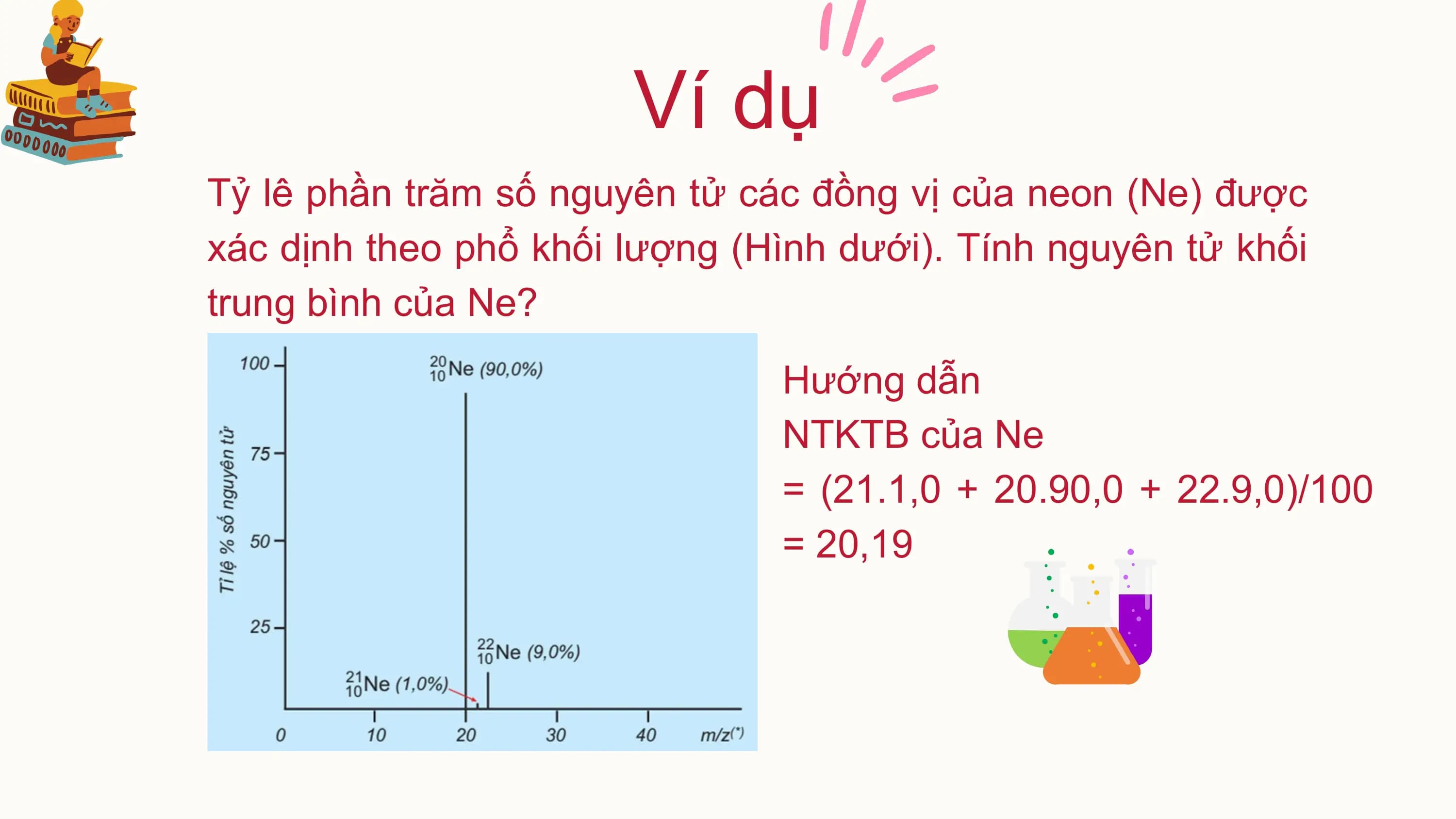 Ví dụ
Tỷ lê phần trăm số nguyên tử các đồng vị của neon (Ne) được
xác dịnh theo phổ khối lượng (Hình dưới). Tính nguyên tử khối
trung bình của Ne?
Hướng dẫn
NTKTB của Ne
= (21.1,0 + 20.90,0 + 22.9,0)/100
= 20,19