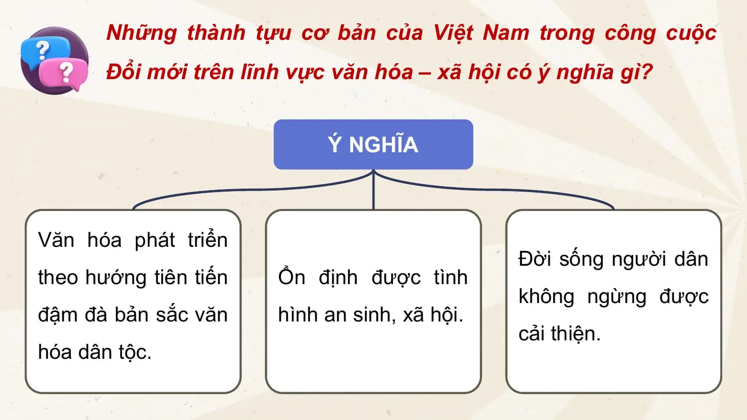 Những thành tựu cơ bản của Việt Nam trong công cuộc
Đổi mới trên lĩnh vực văn hóa – xã hội có ý nghĩa gì?
Ý NGHĨA
Văn hóa phát triển
Đời sống người dân
theo hướng tiên tiến Ổn định được tình
không ngừng được
đậm đà bản sắc văn hình an sinh, xã hội.
cải thiện.
hóa dân tộc.