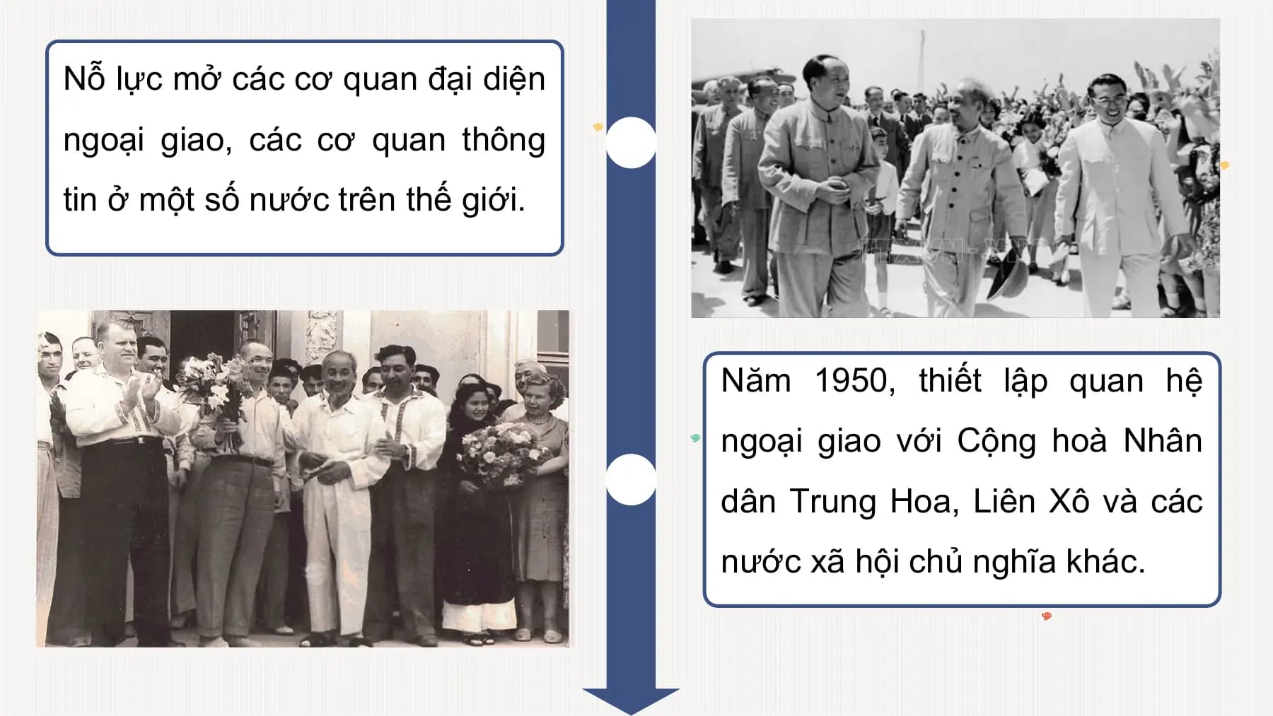 Nỗ lực mở các cơ quan đại diện
ngoại giao, các cơ quan thông
tin ở một số nước trên thế giới.
Năm 1950, thiết lập quan hệ
ngoại giao với Cộng hoà Nhân
dân Trung Hoa, Liên Xô và các
nước xã hội chủ nghĩa khác.
