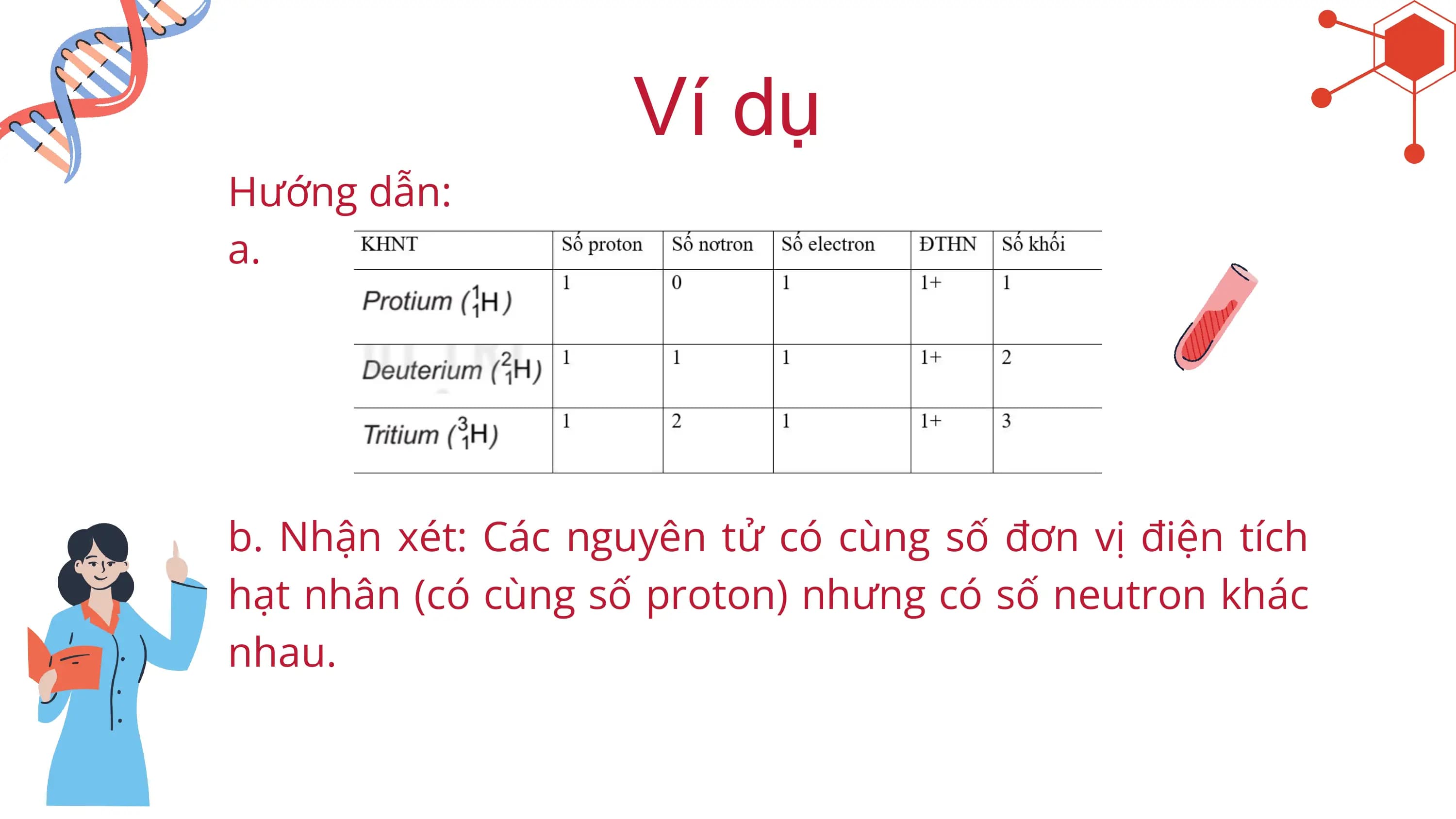 Ví dụ
Hướng dẫn:
a.
b. Nhận xét: Các nguyên tử có cùng số đơn vị điện tích
hạt nhân (có cùng số proton) nhưng có số neutron khác
nhau.