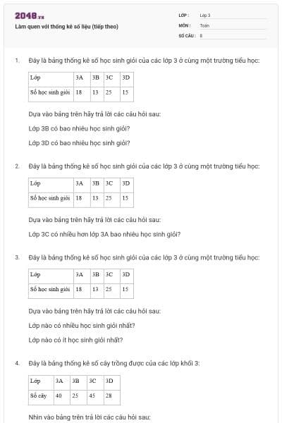 Làm quen với thống kê số liệu (tiếp theo)